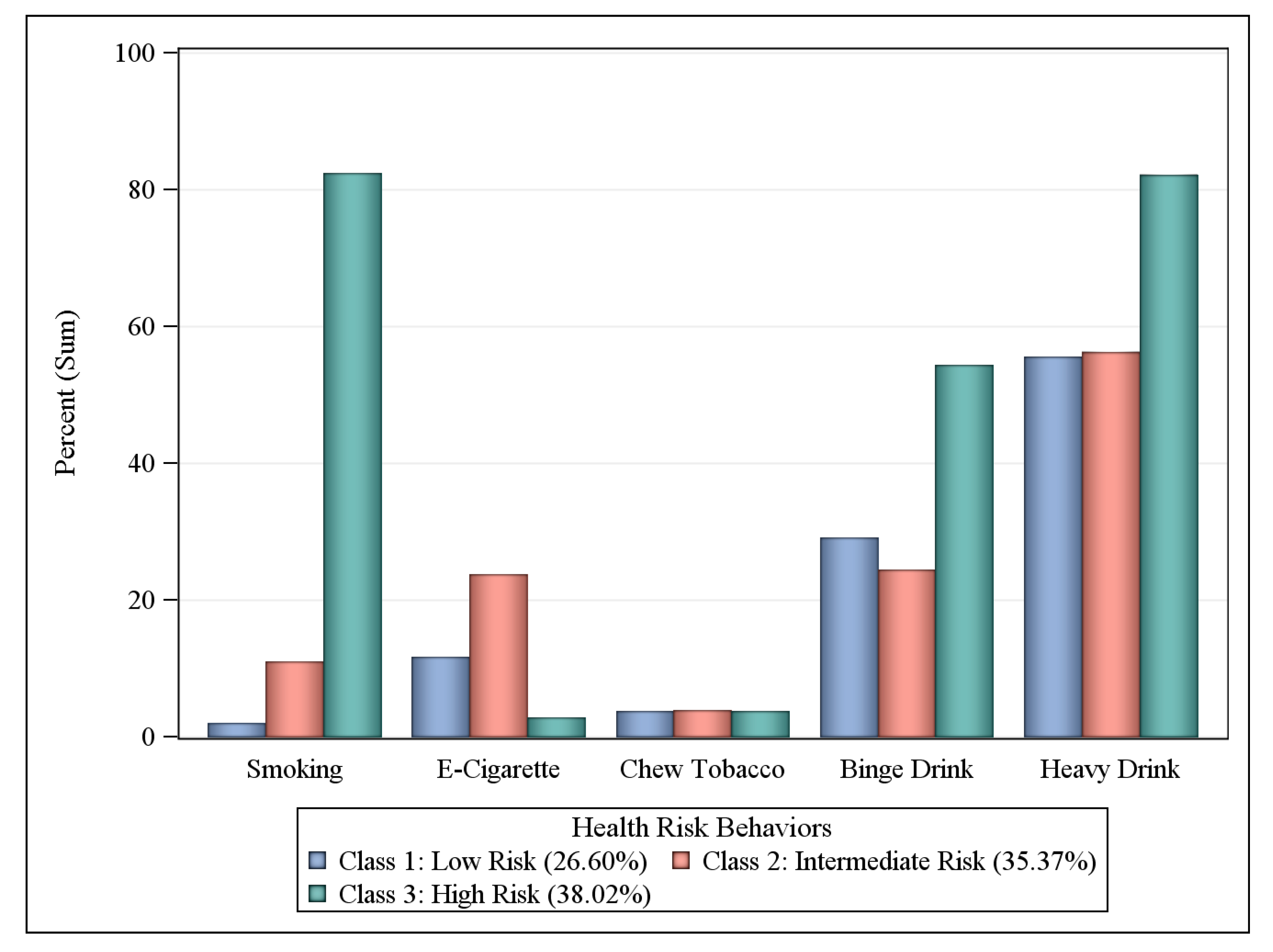Ijerph 17 06798 g003 Ijerph 17 06798 g003