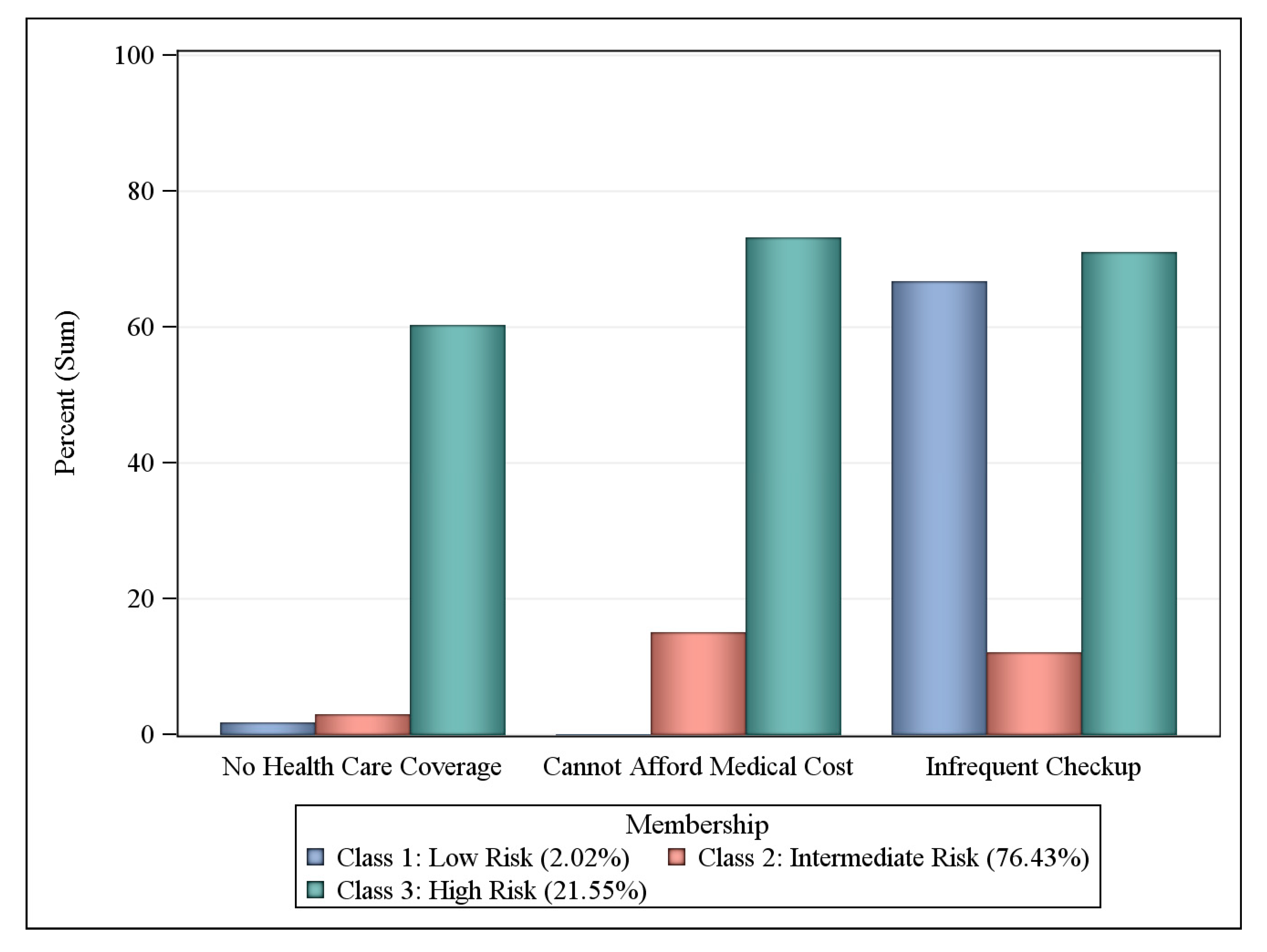 Ijerph 17 06798 g004 Ijerph 17 06798 g004