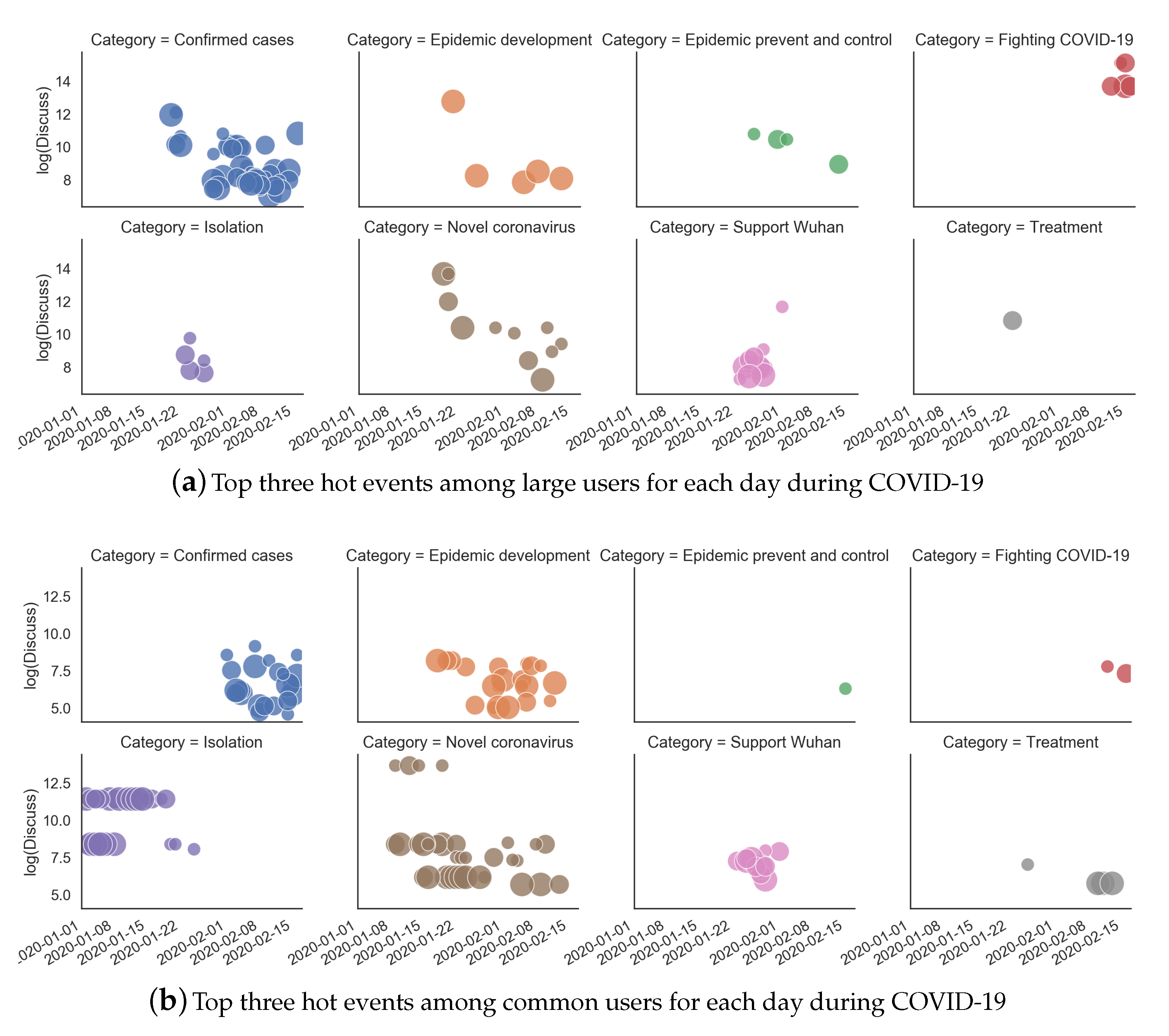 Ijerph 17 06888 g004 Ijerph 17 06888 g004