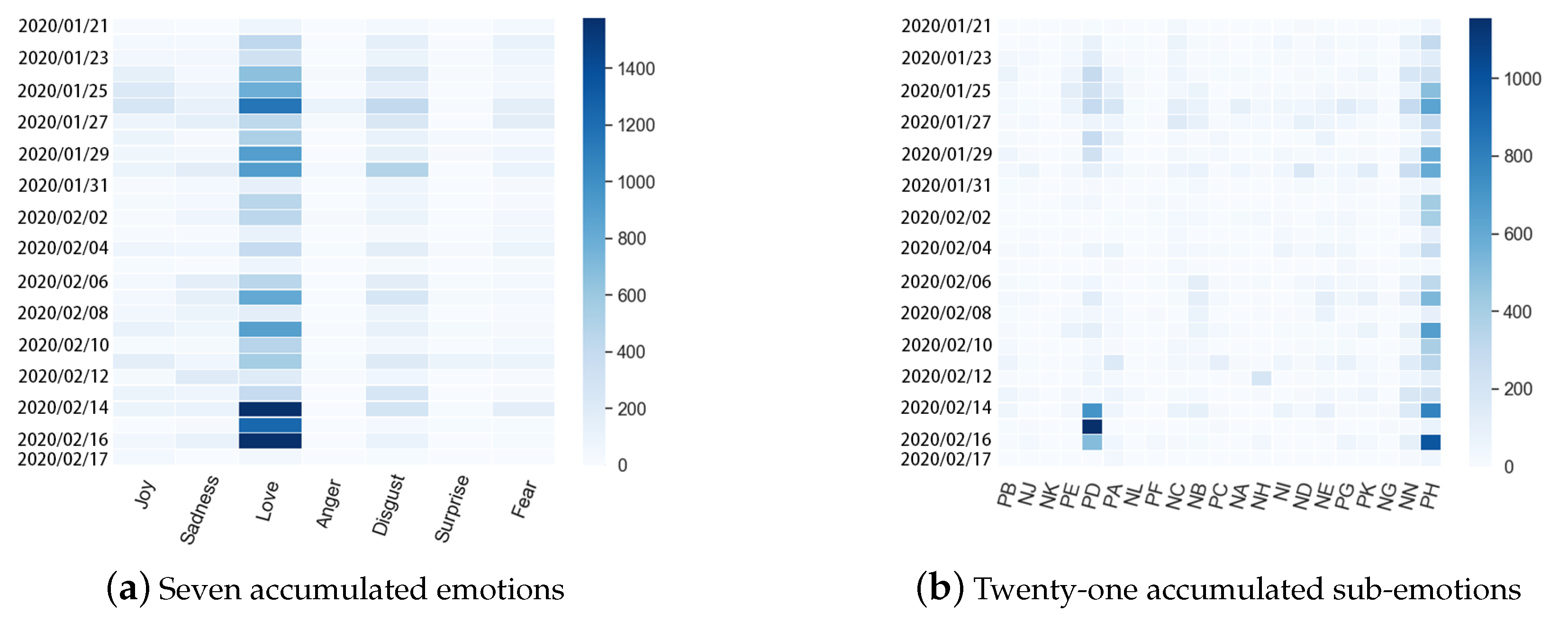 Ijerph 17 06888 g005 Ijerph 17 06888 g005