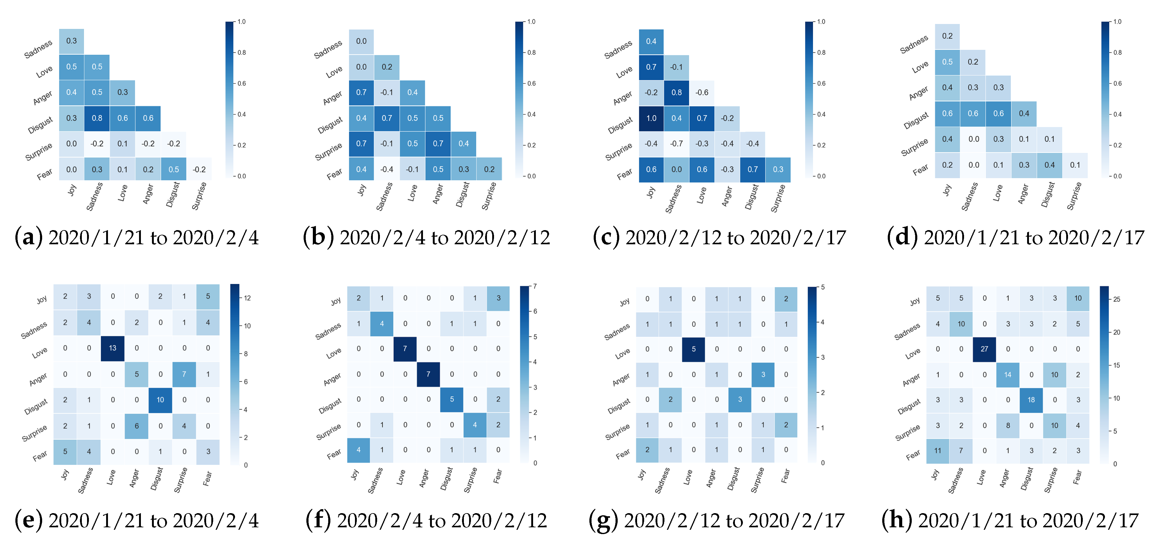 Ijerph 17 06888 g006 Ijerph 17 06888 g006