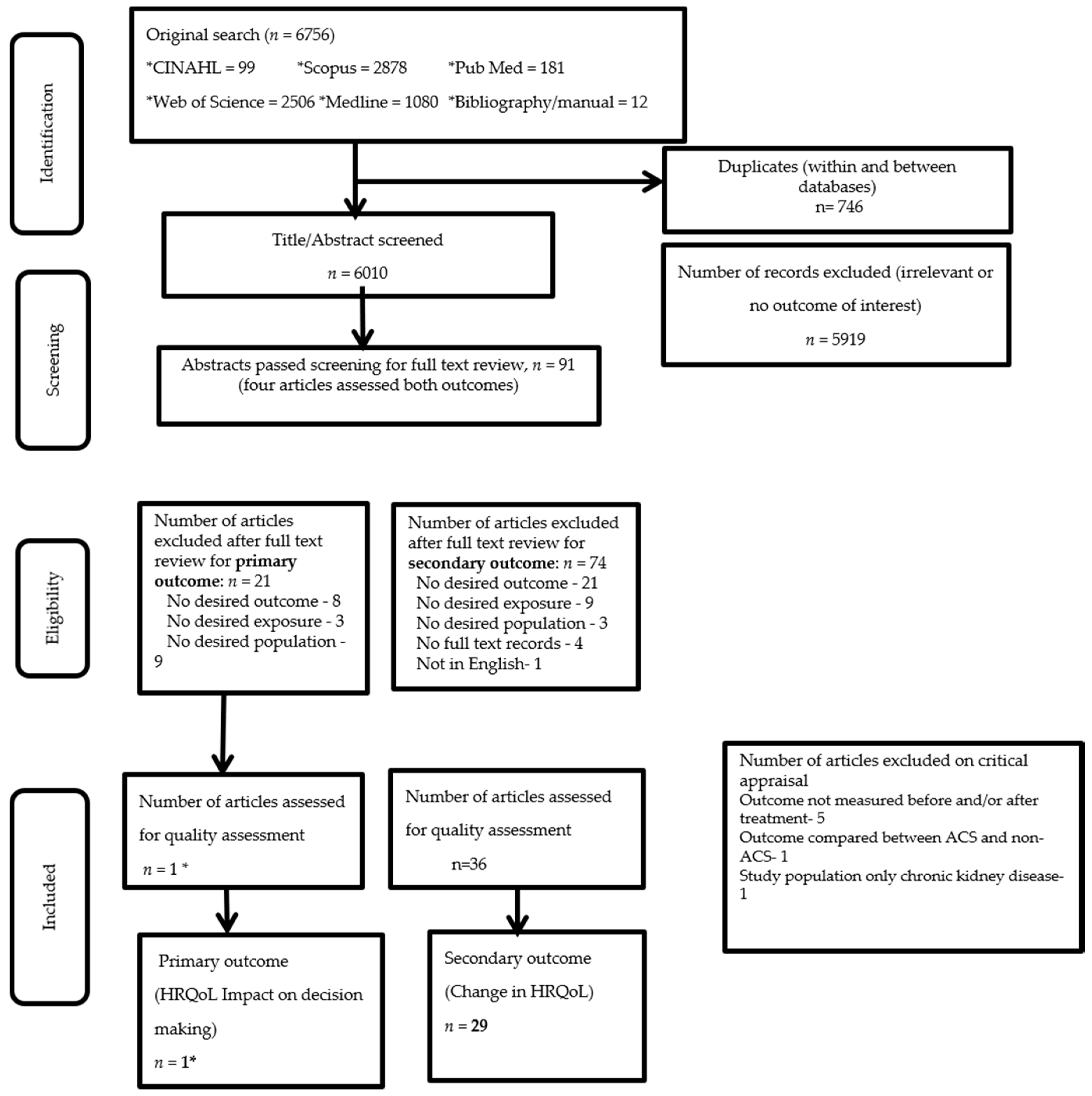 Ijerph 17 06889 g001 Ijerph 17 06889 g001