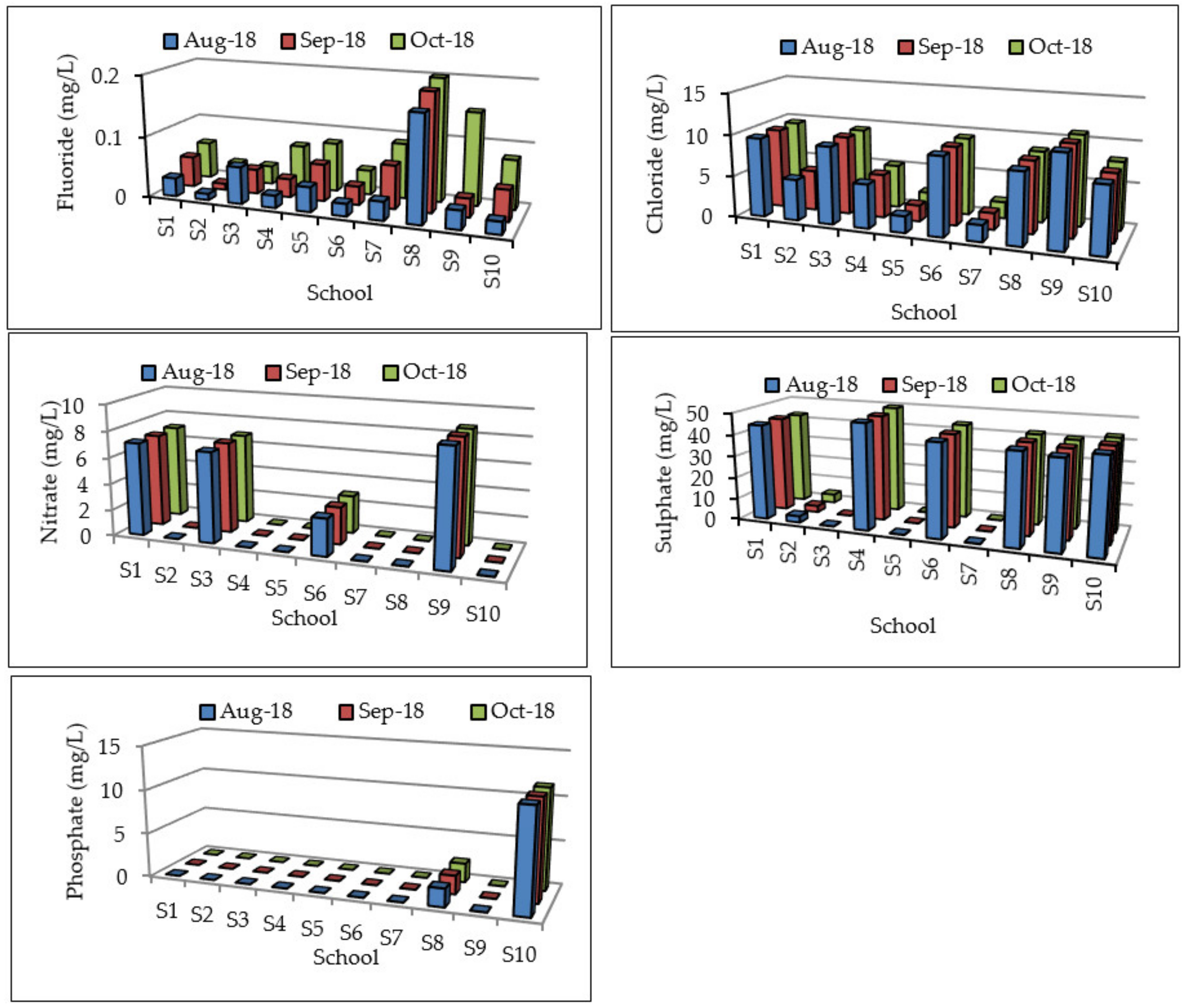 Ijerph 17 06912 g003 Ijerph 17 06912 g003