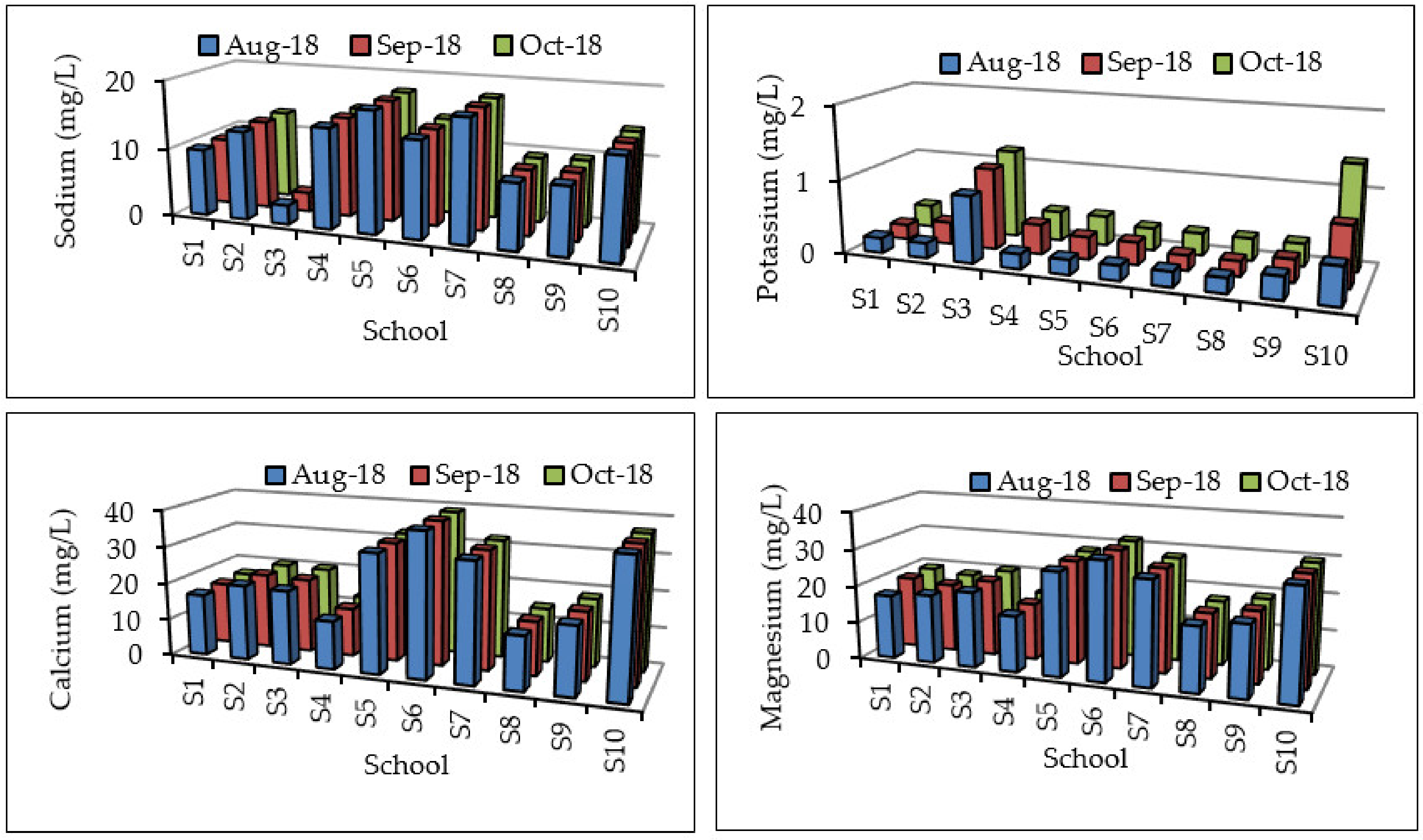 Ijerph 17 06912 g004 Ijerph 17 06912 g004