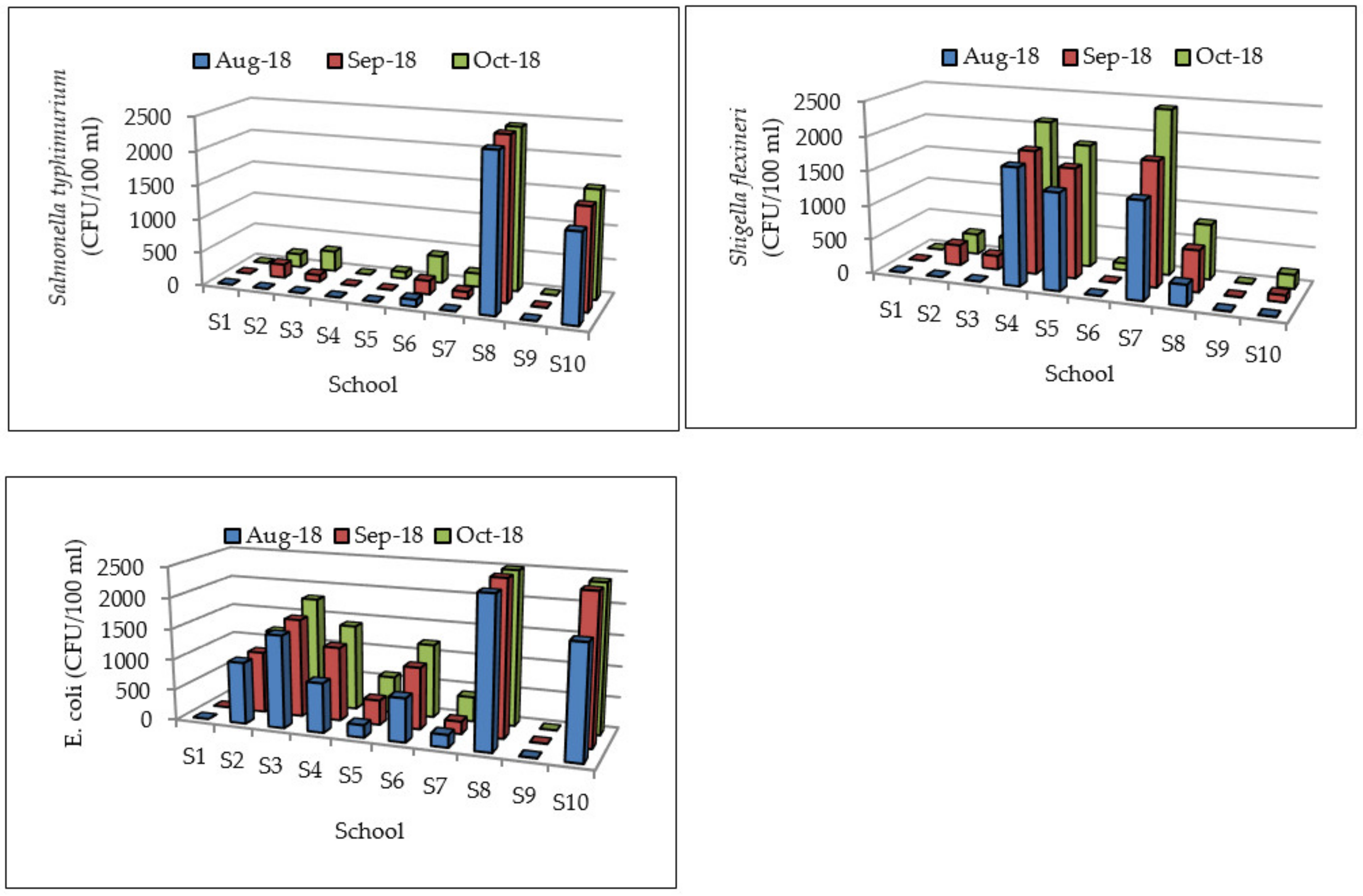 Ijerph 17 06912 g005 Ijerph 17 06912 g005