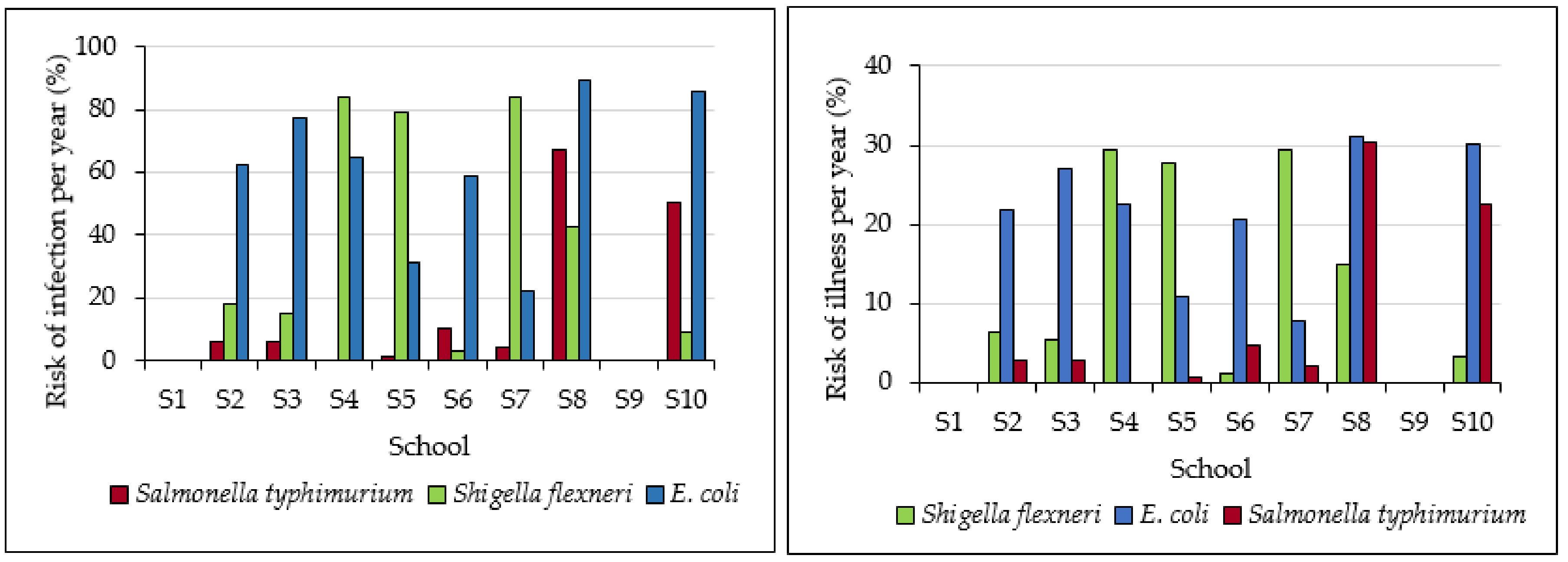 Ijerph 17 06912 g007 Ijerph 17 06912 g007