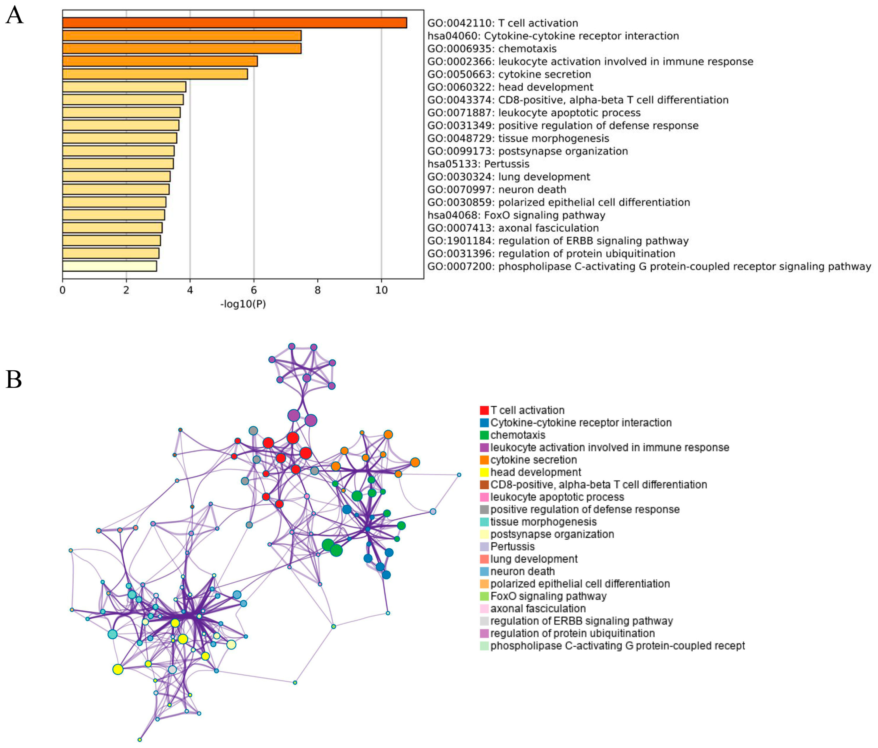 Ijerph 17 06993 g003