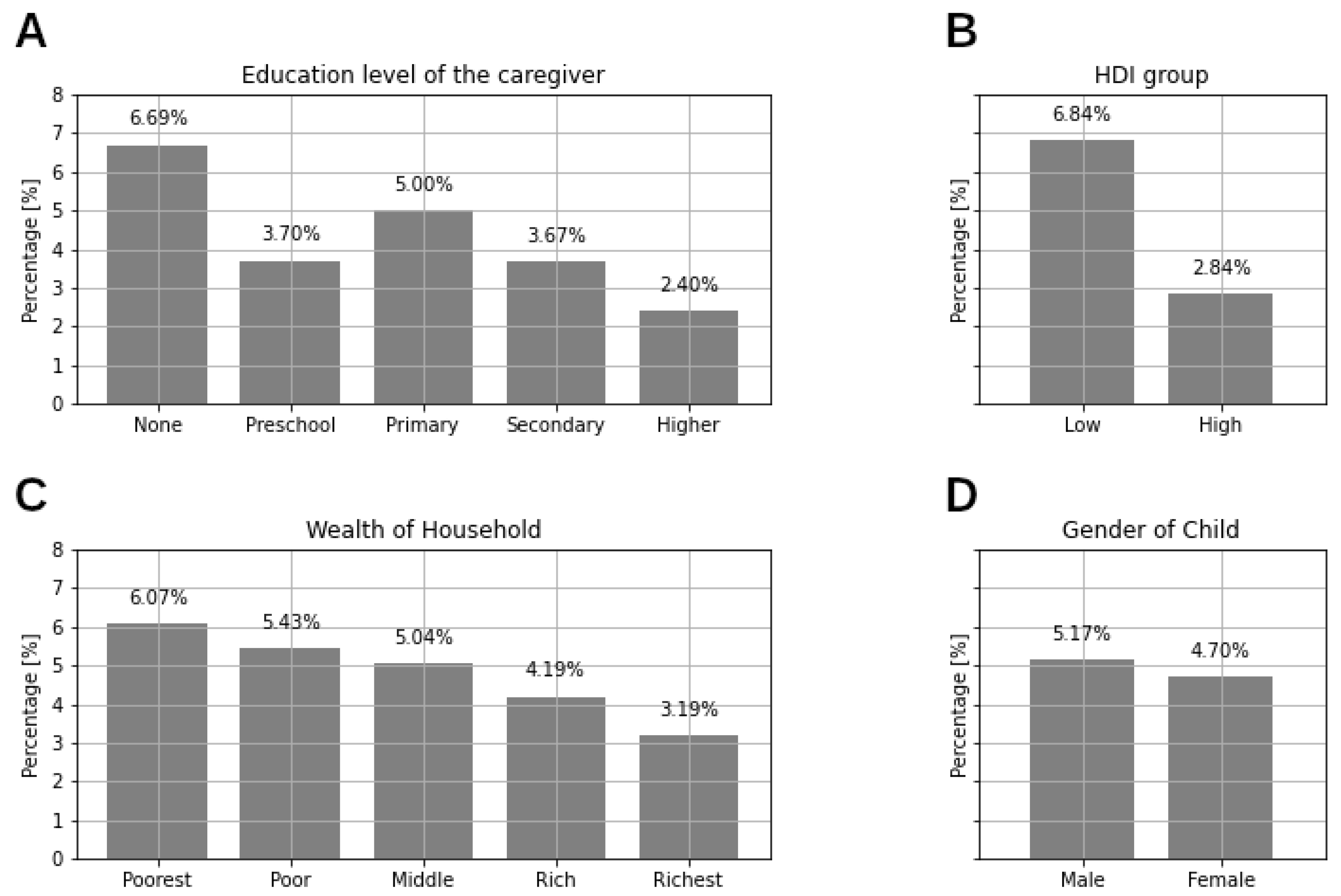 Ijerph 17 07009 g002 Ijerph 17 07009 g002