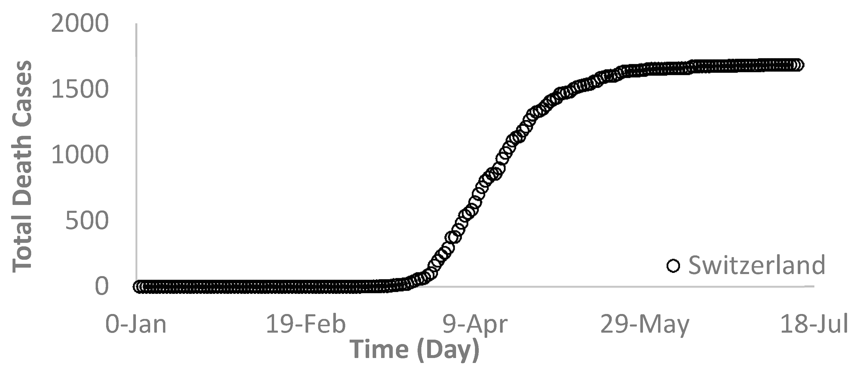 Ijerph 17 07016 g007