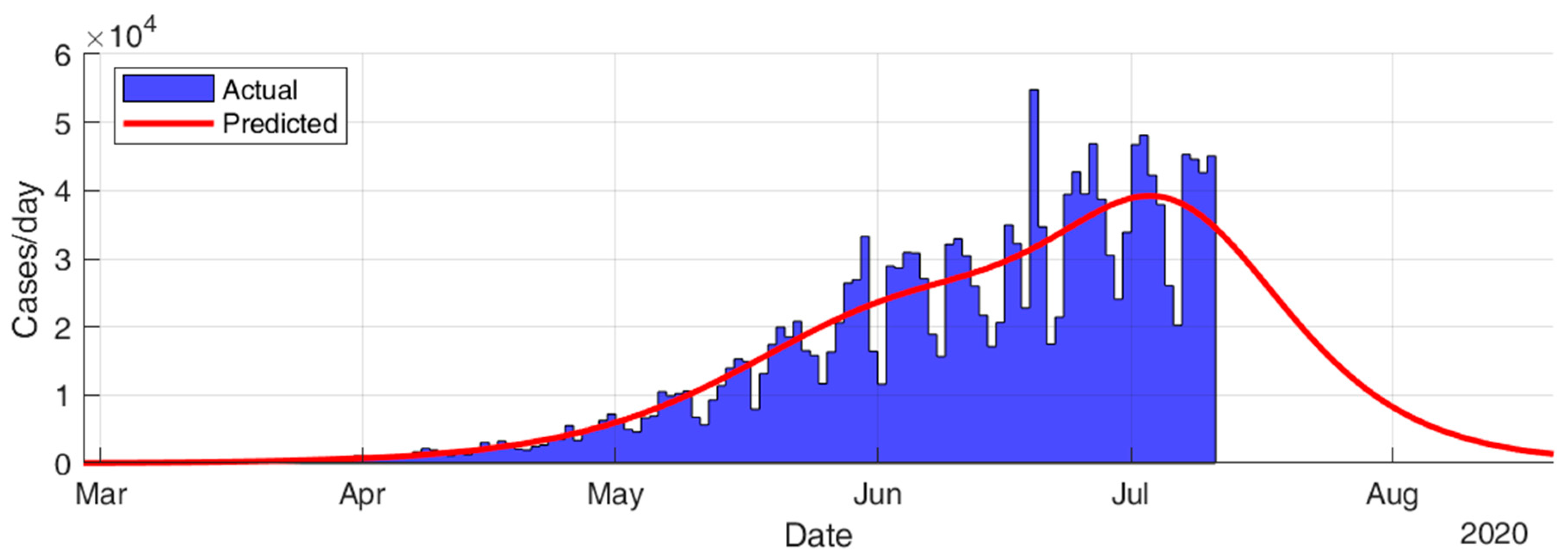 Ijerph 17 07016 g019