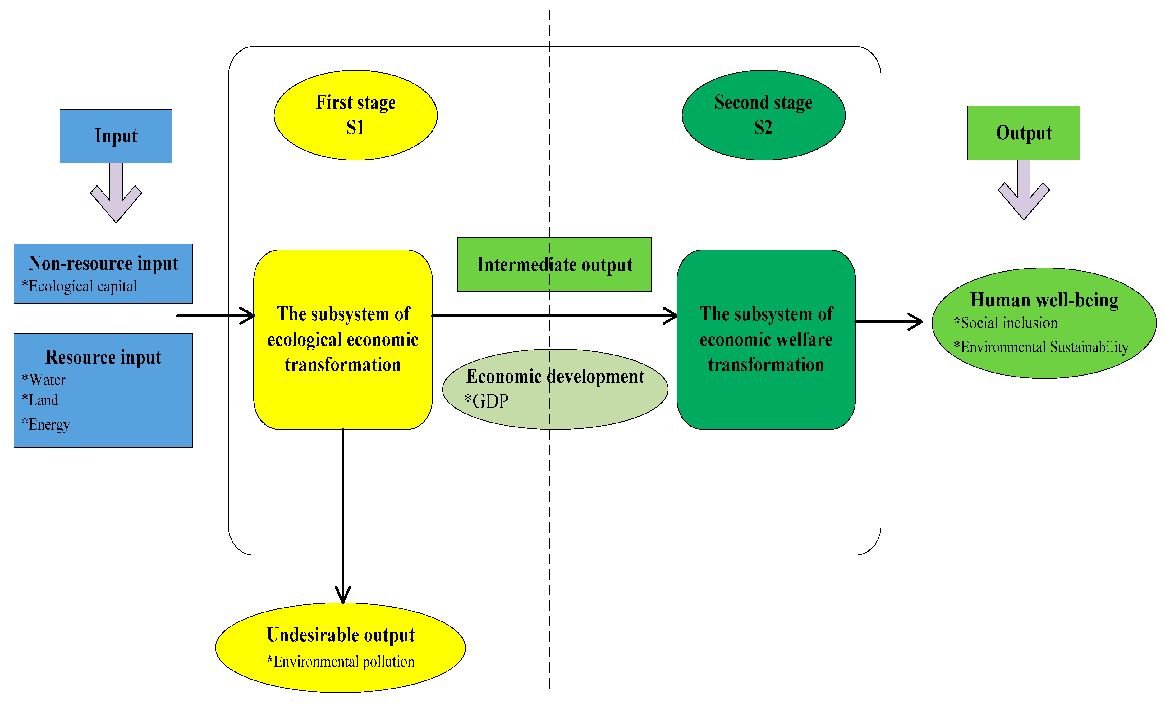Ijerph 17 07045 g001