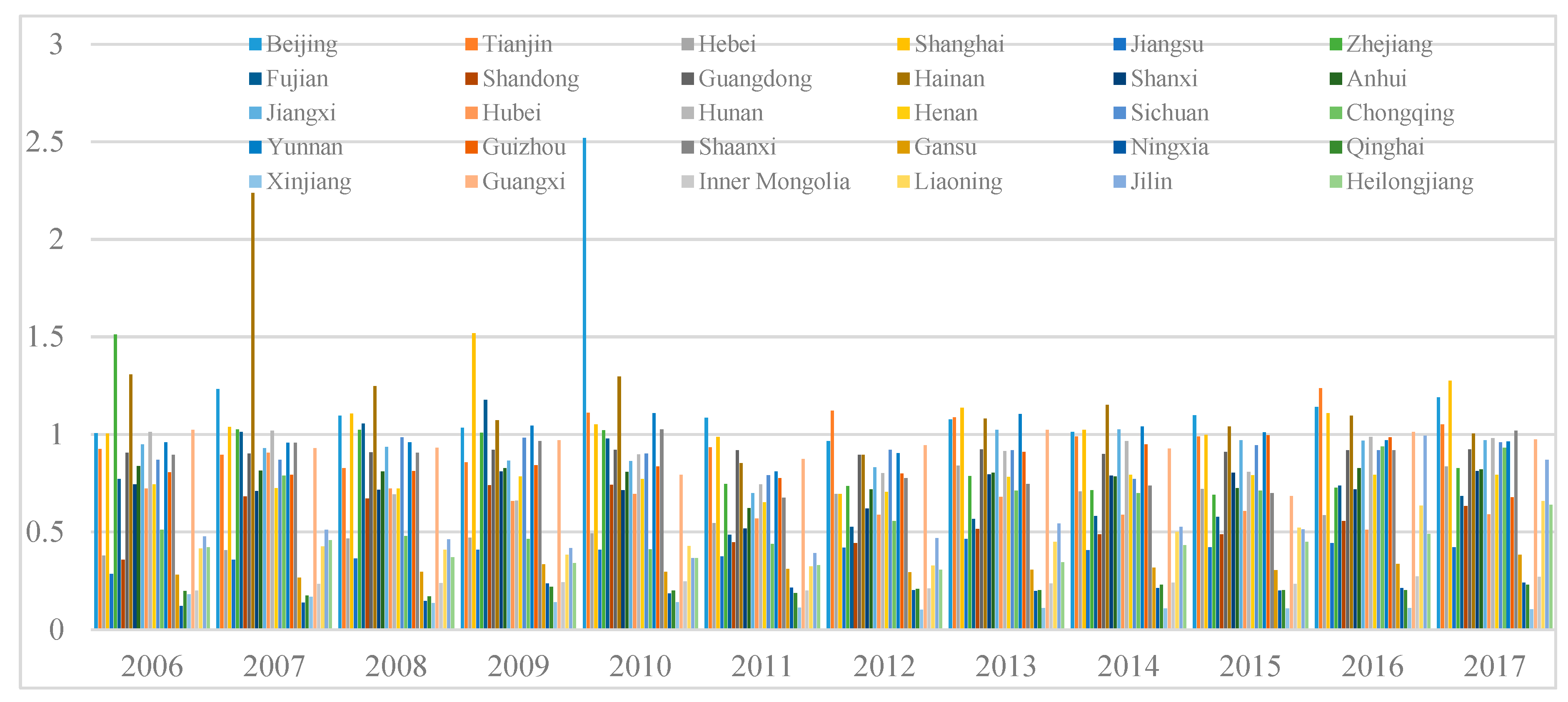 Ijerph 17 07045 g003