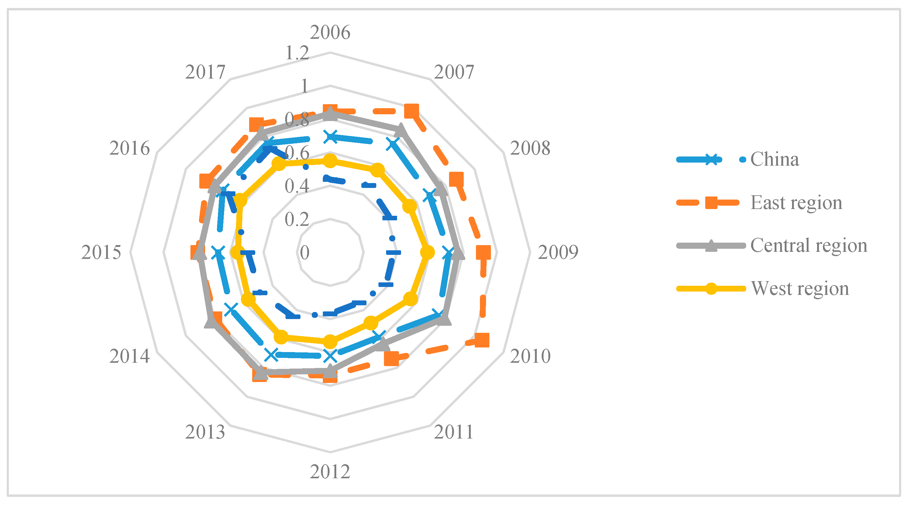 Ijerph 17 07045 g004