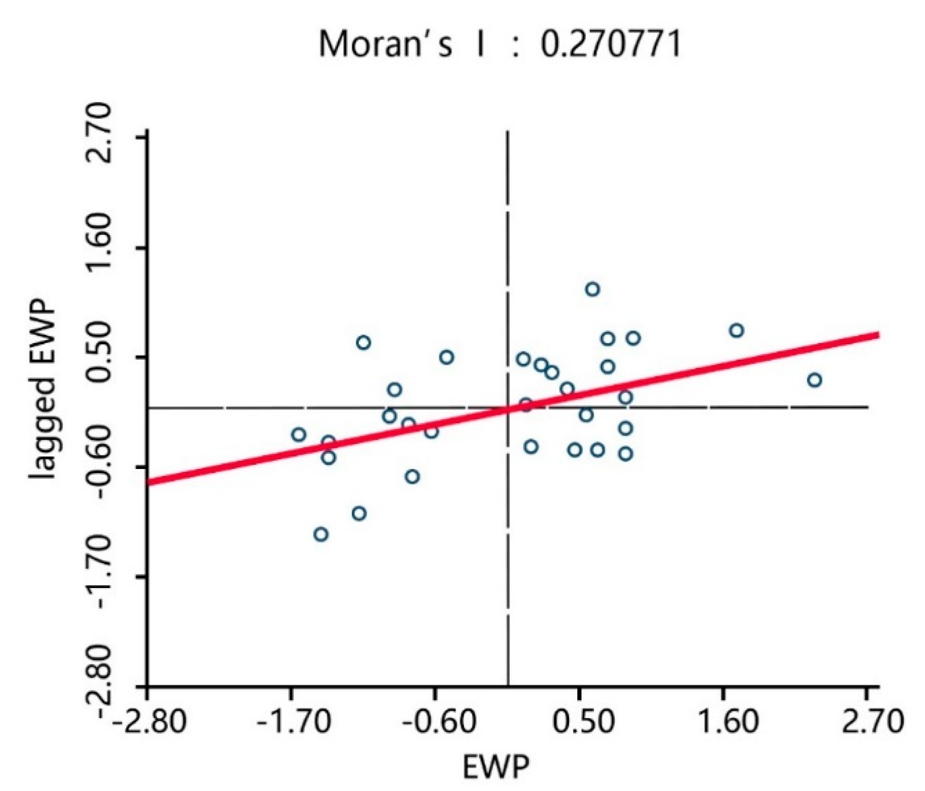 Ijerph 17 07045 g008