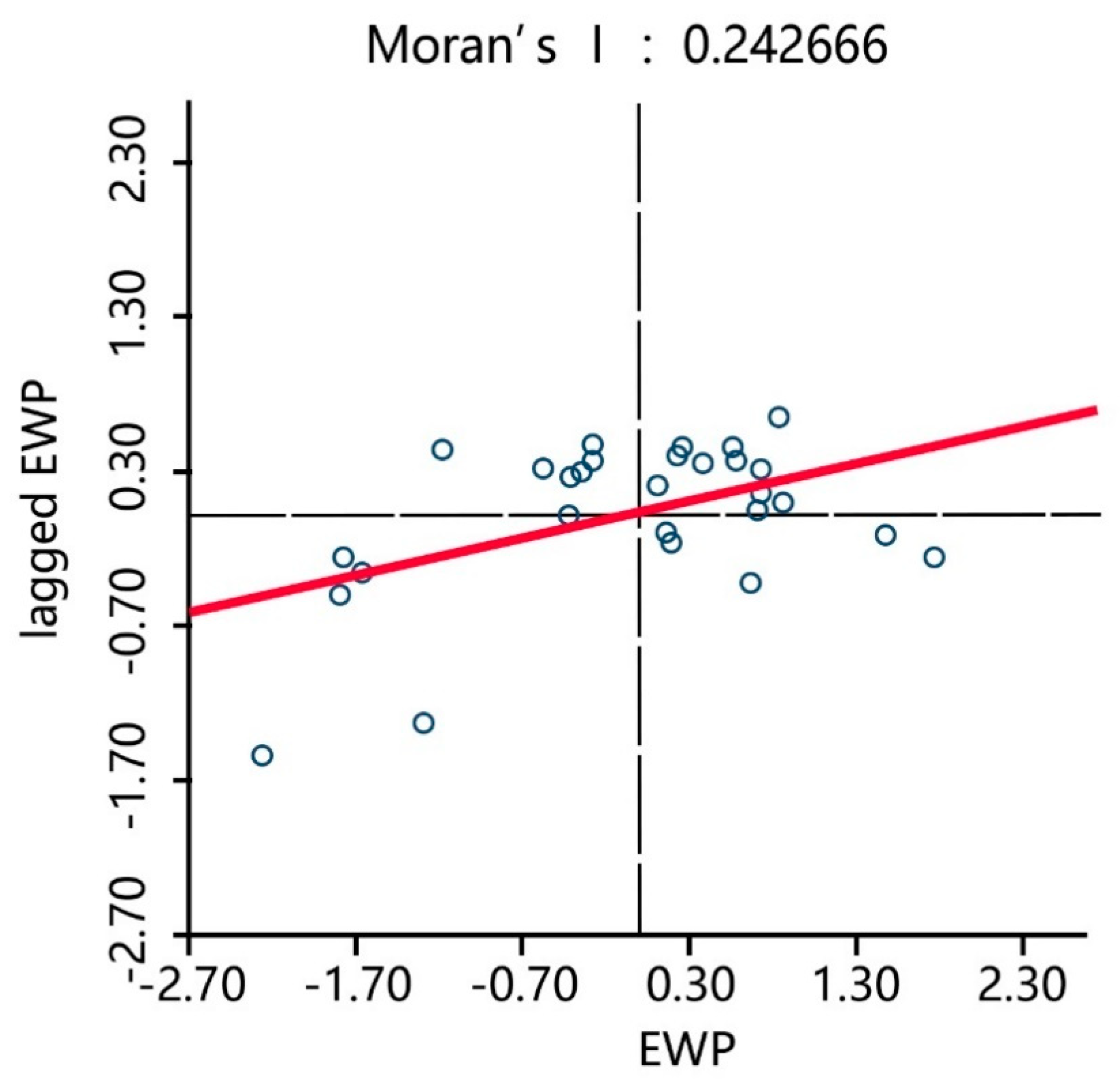 Ijerph 17 07045 g010