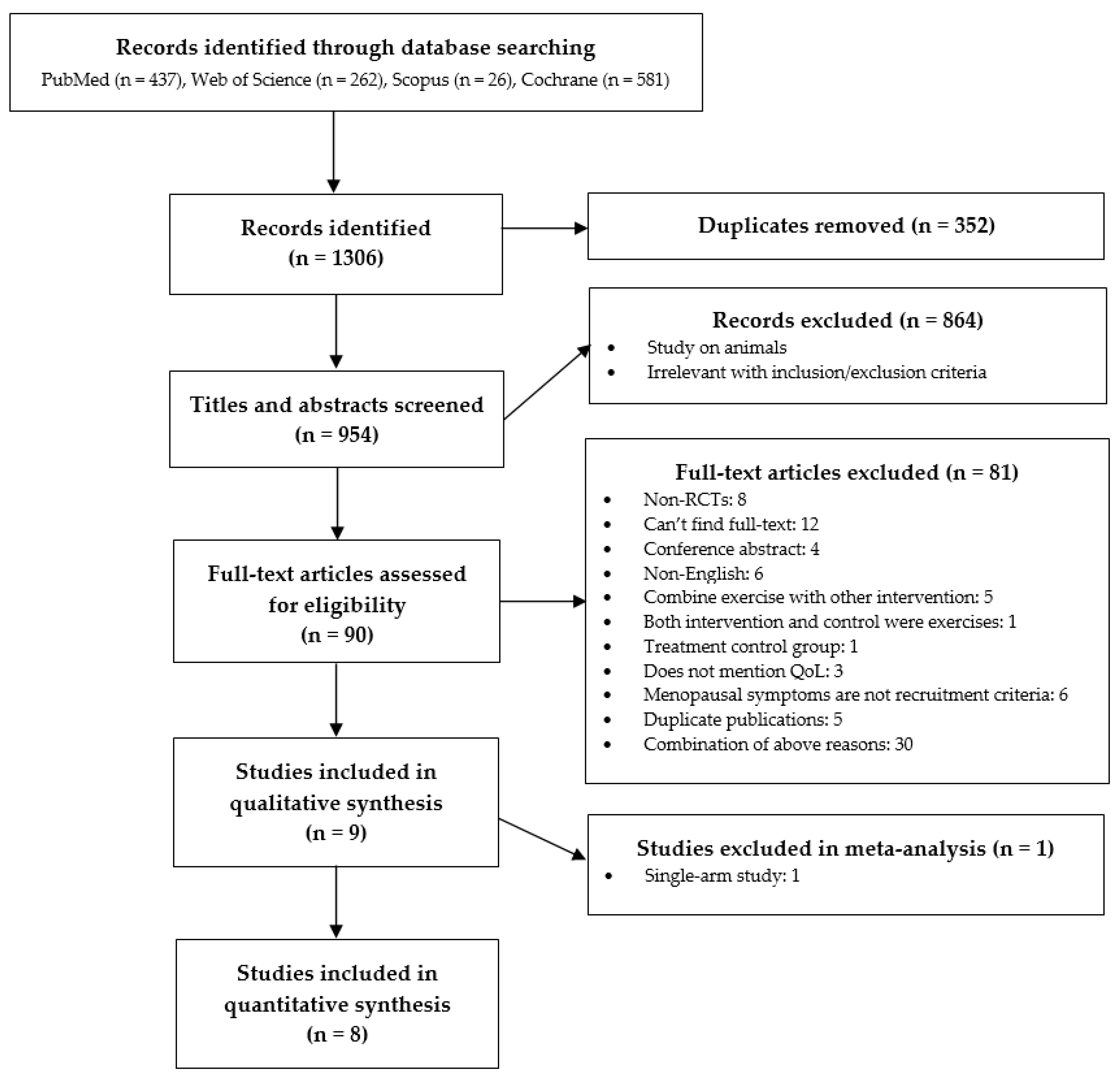 Ijerph 17 07049 g001 Ijerph 17 07049 g001