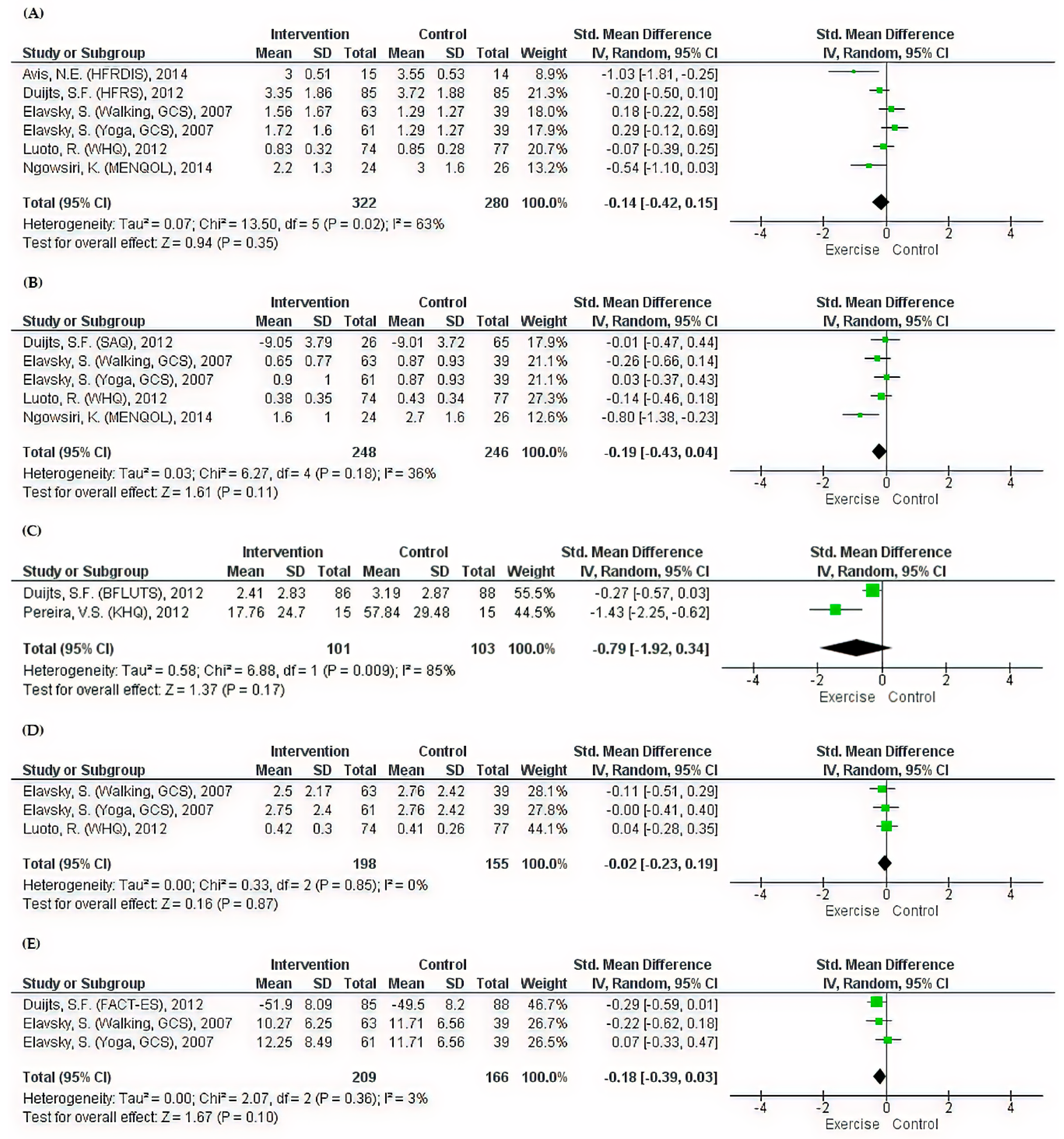 Ijerph 17 07049 g003 Ijerph 17 07049 g003