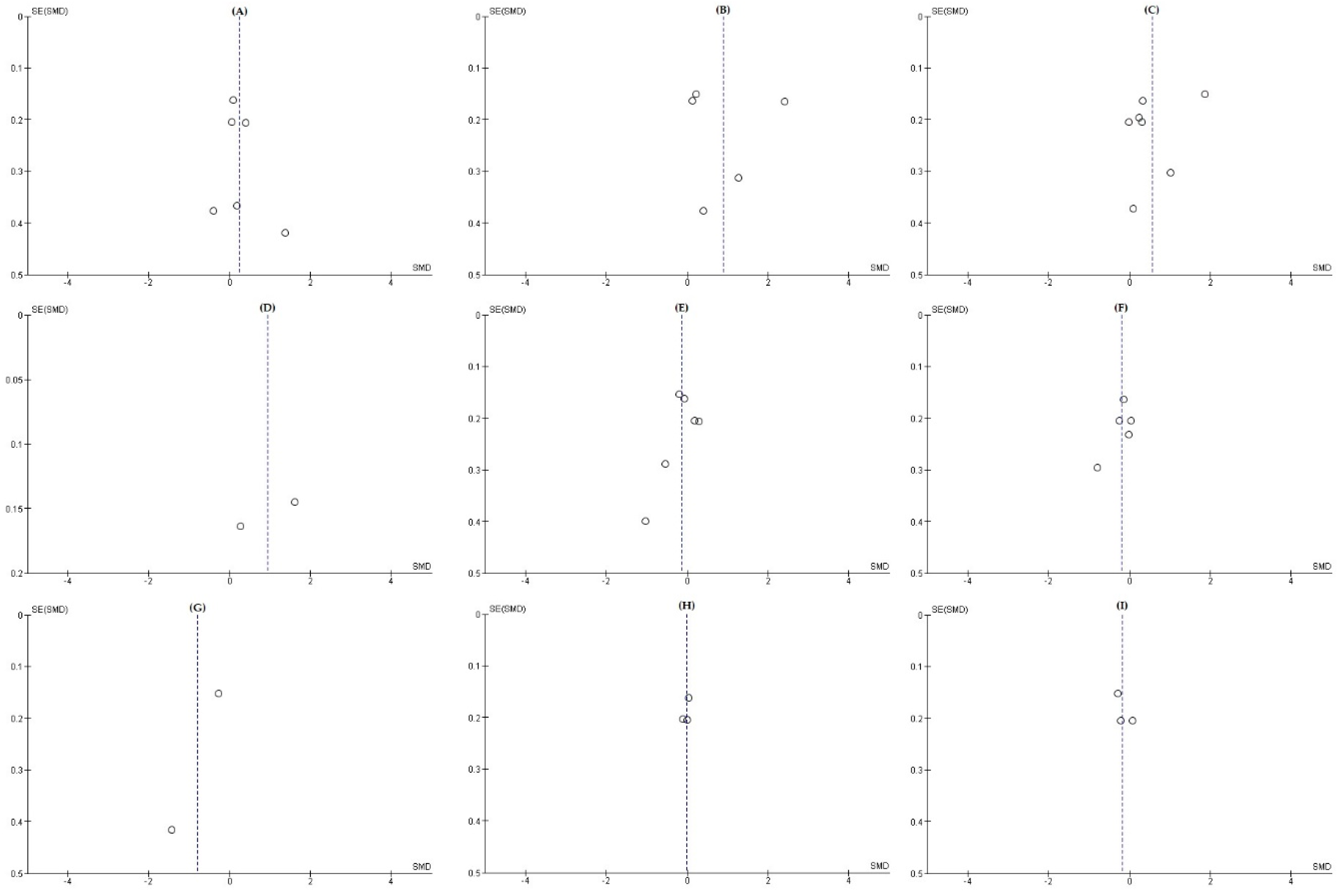 Ijerph 17 07049 g004 Ijerph 17 07049 g004