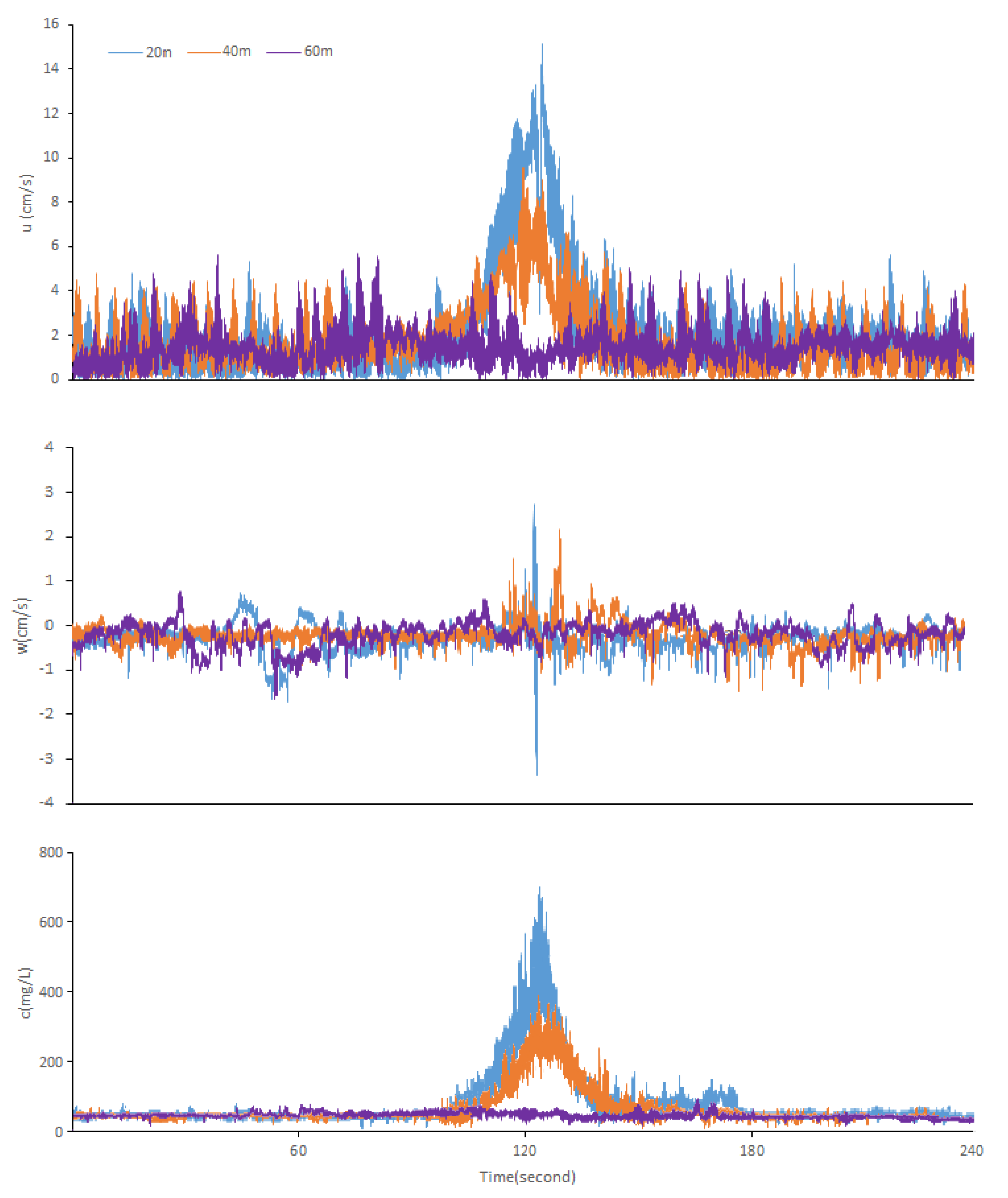Ijerph 17 07055 g004