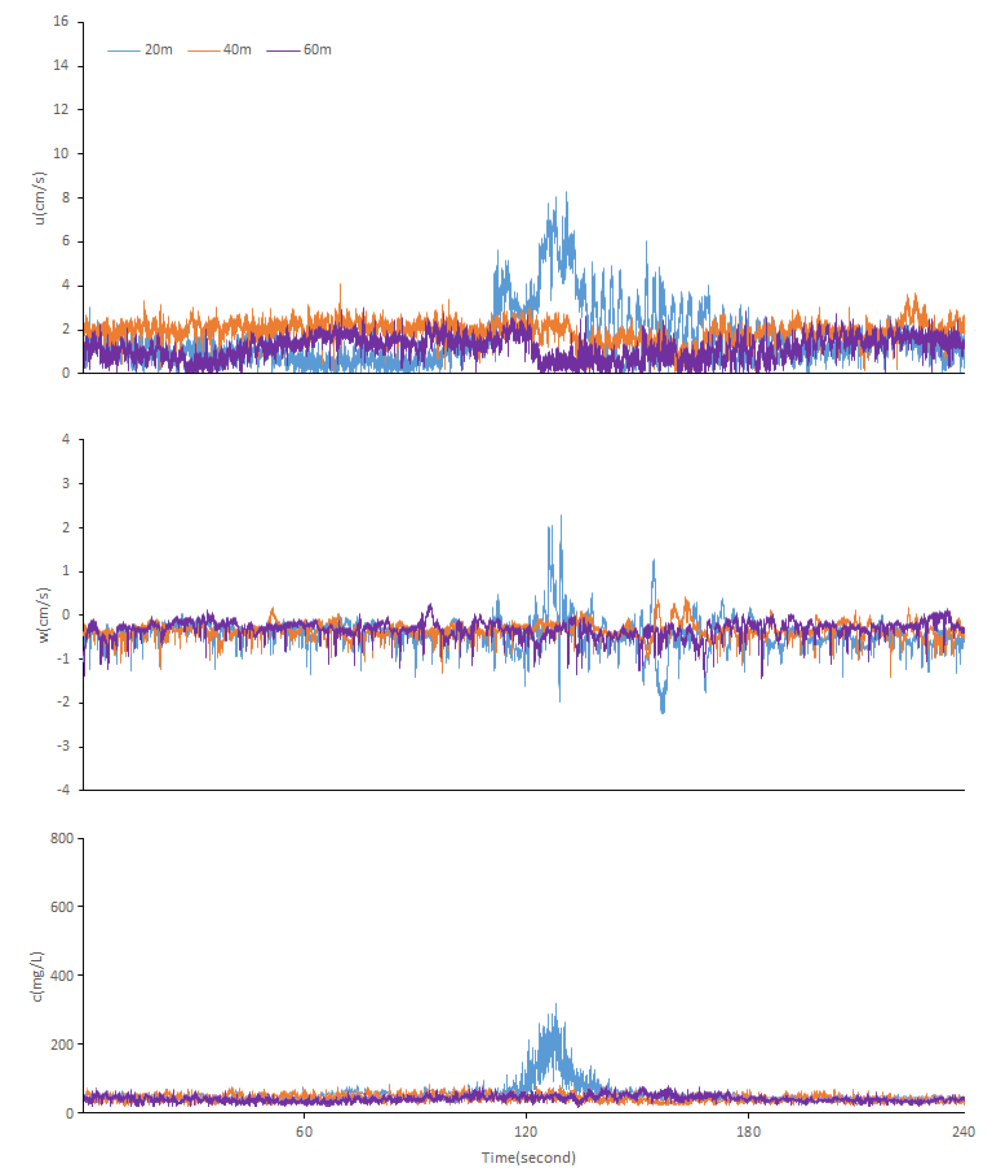 Ijerph 17 07055 g005