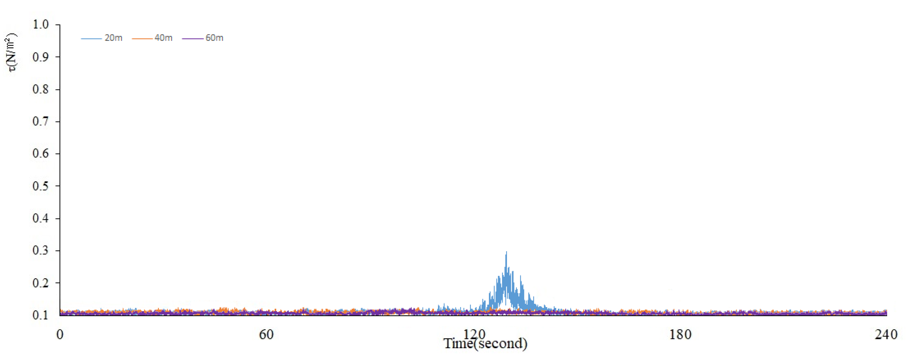 Ijerph 17 07055 g007