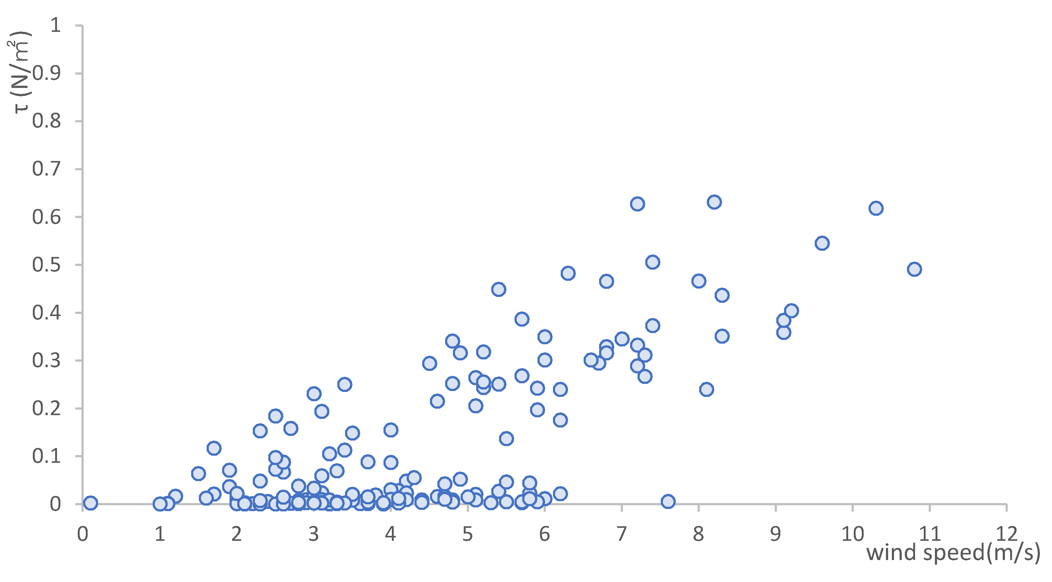Ijerph 17 07055 g008