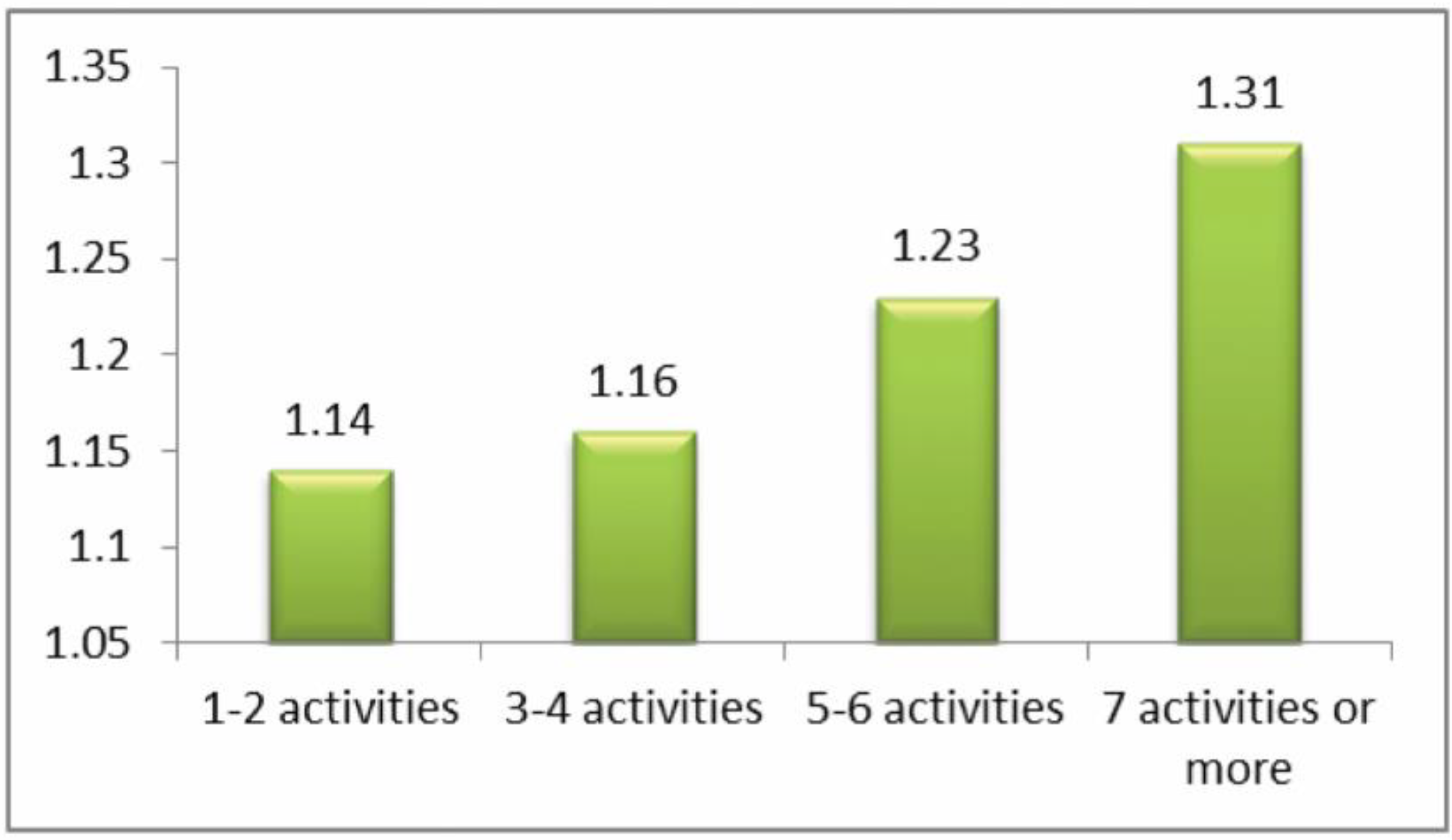 IJERPH | Free Full-Text | Information Technology Use and Cyberbullying  Behavior in South Thailand: A Test of the Goldilocks Hypothesis