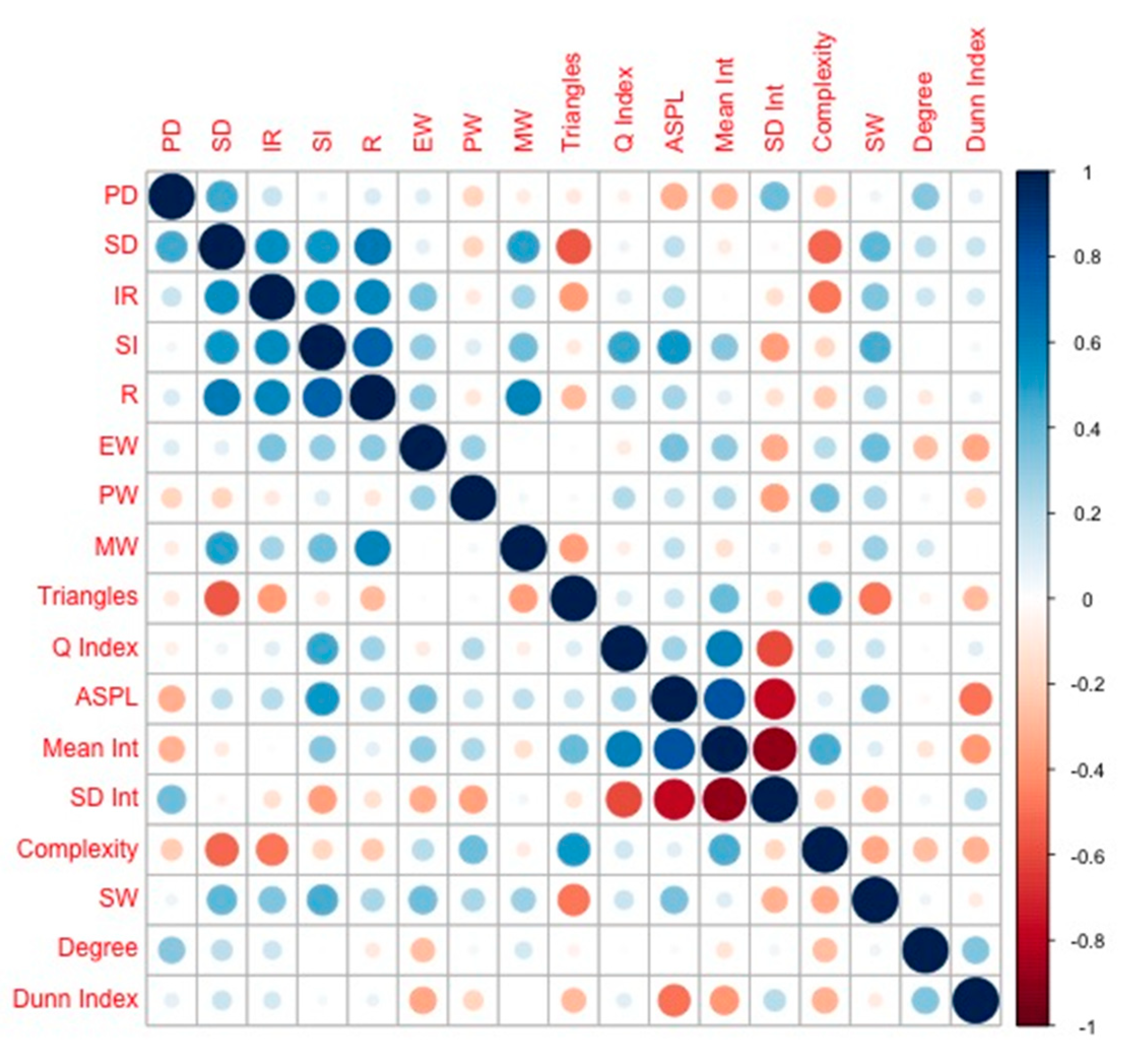 Ijerph 17 07127 g003 Ijerph 17 07127 g003