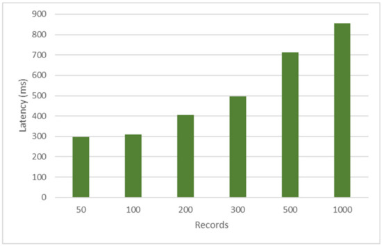 ReVinyl: 100% Recycling Vinyl Record - optimal media