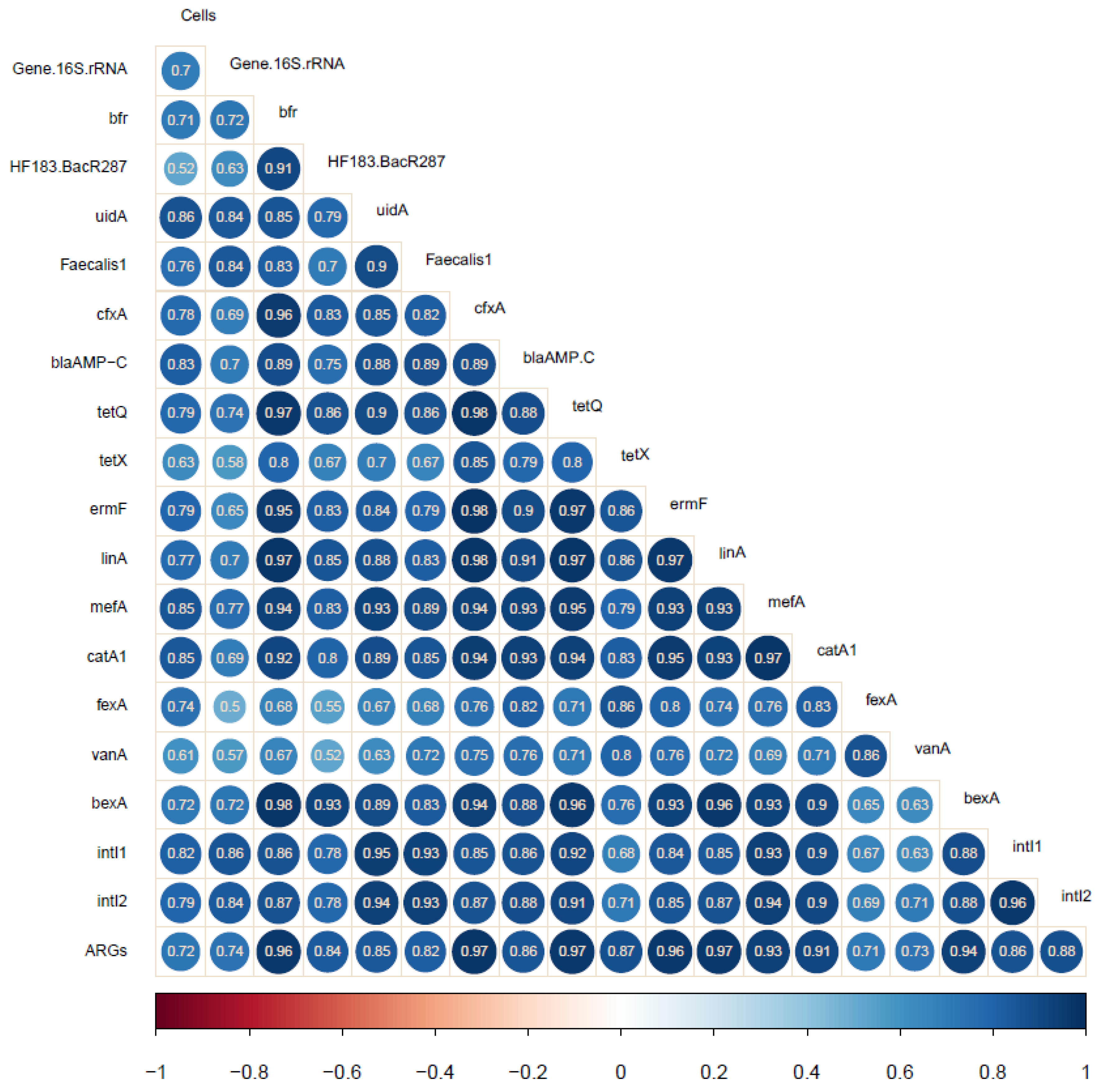 Ijerph 17 07137 g003 Ijerph 17 07137 g003