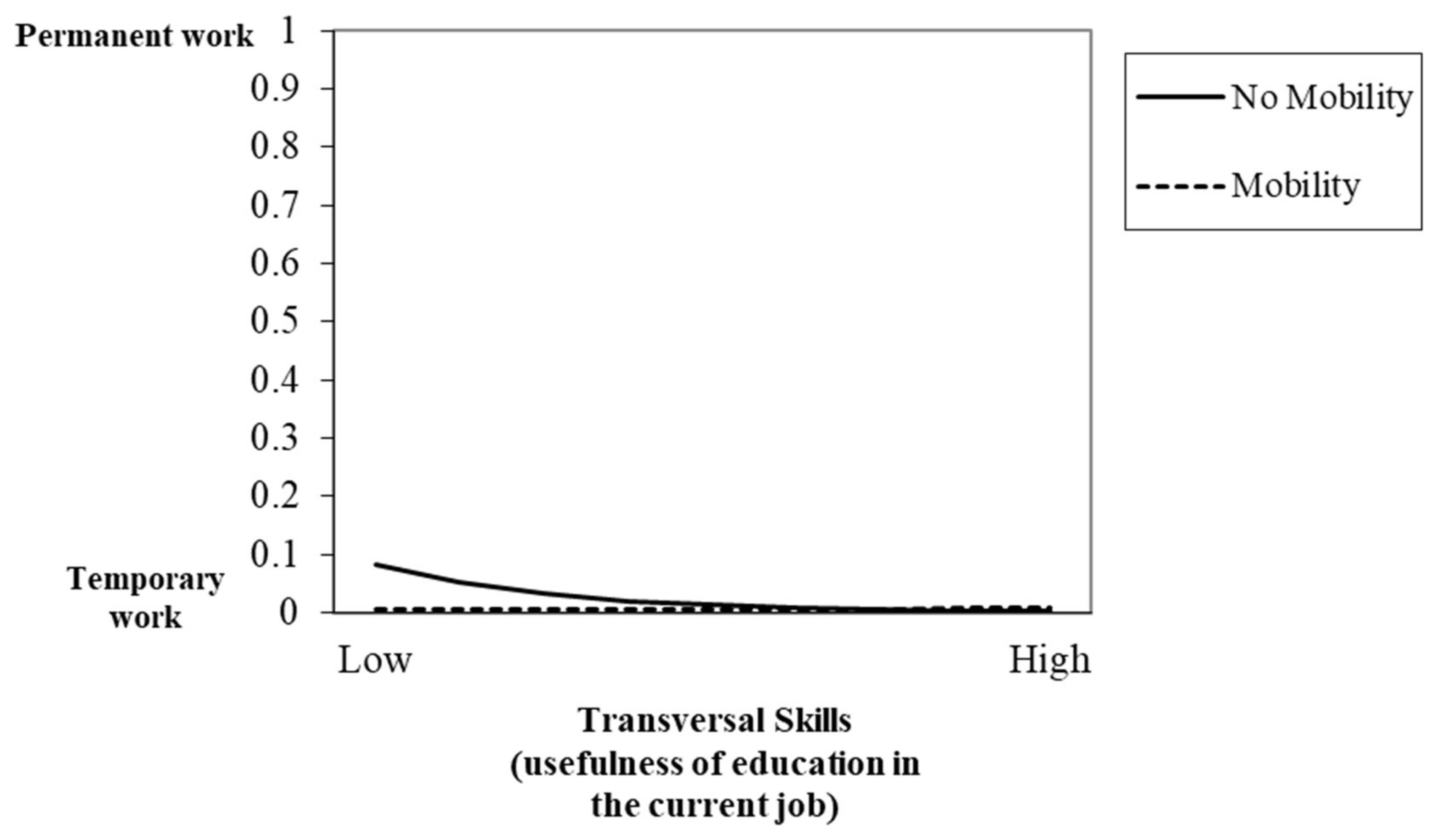 Ijerph 17 07145 g001 Ijerph 17 07145 g001