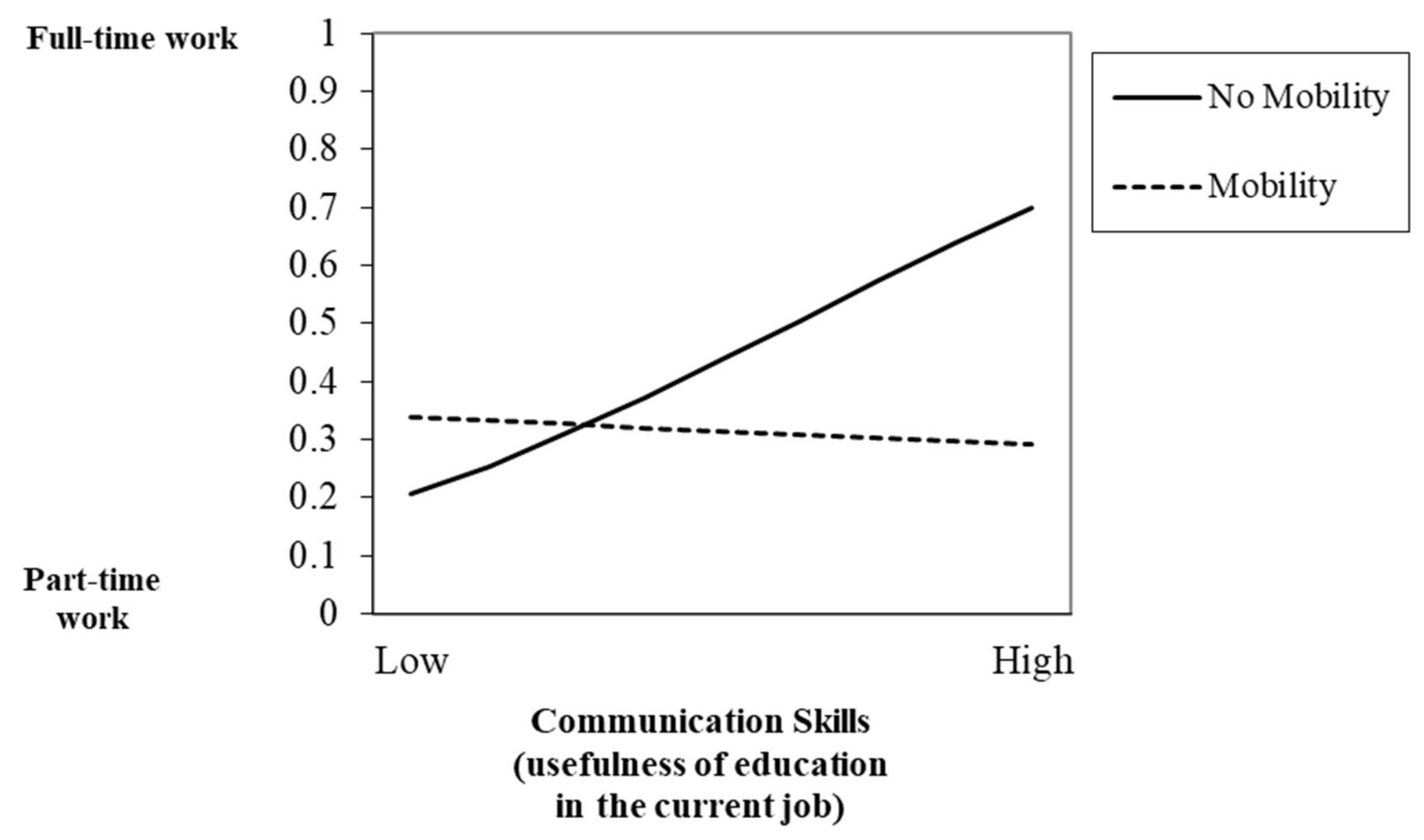 Ijerph 17 07145 g002 Ijerph 17 07145 g002