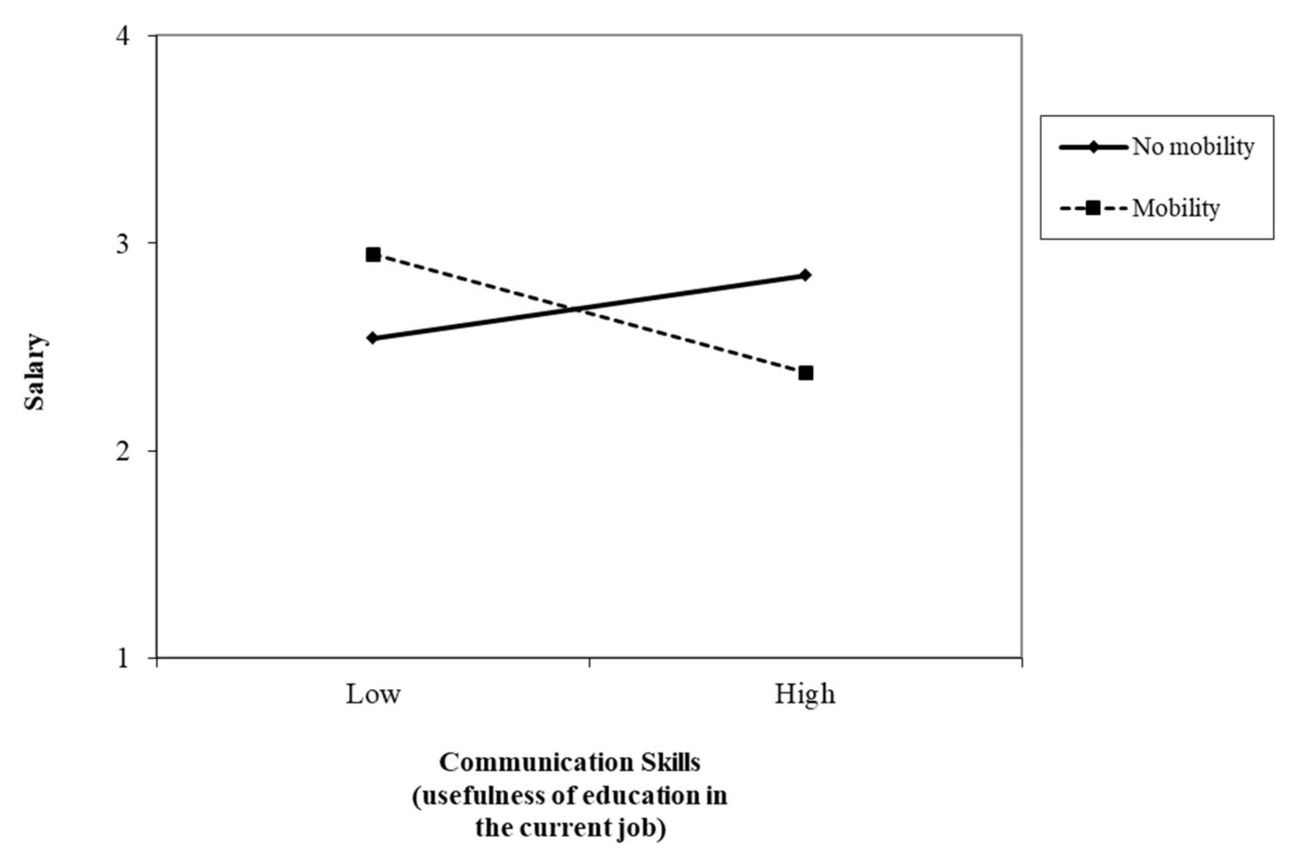 Ijerph 17 07145 g003 Ijerph 17 07145 g003