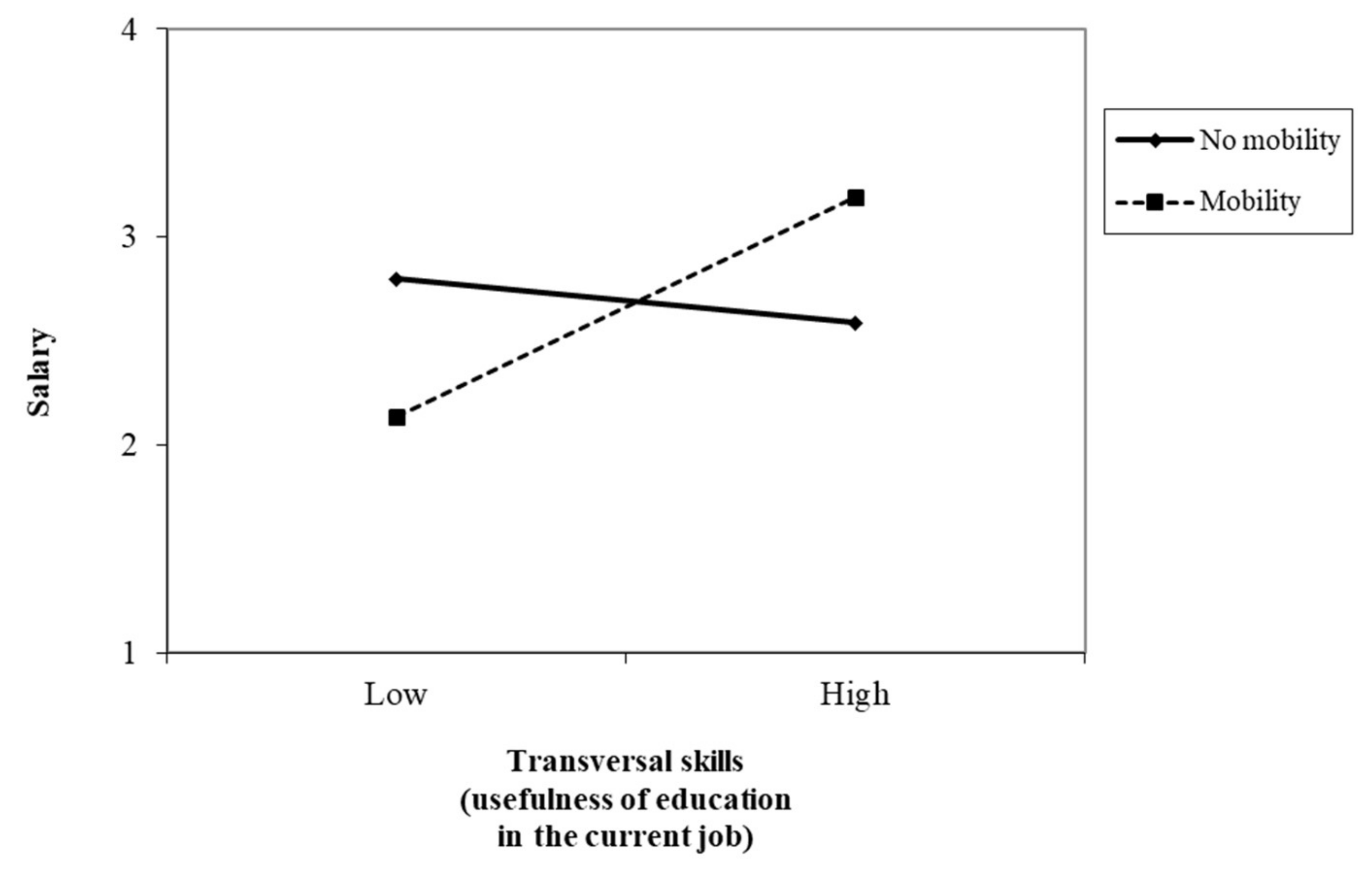 Ijerph 17 07145 g004 Ijerph 17 07145 g004