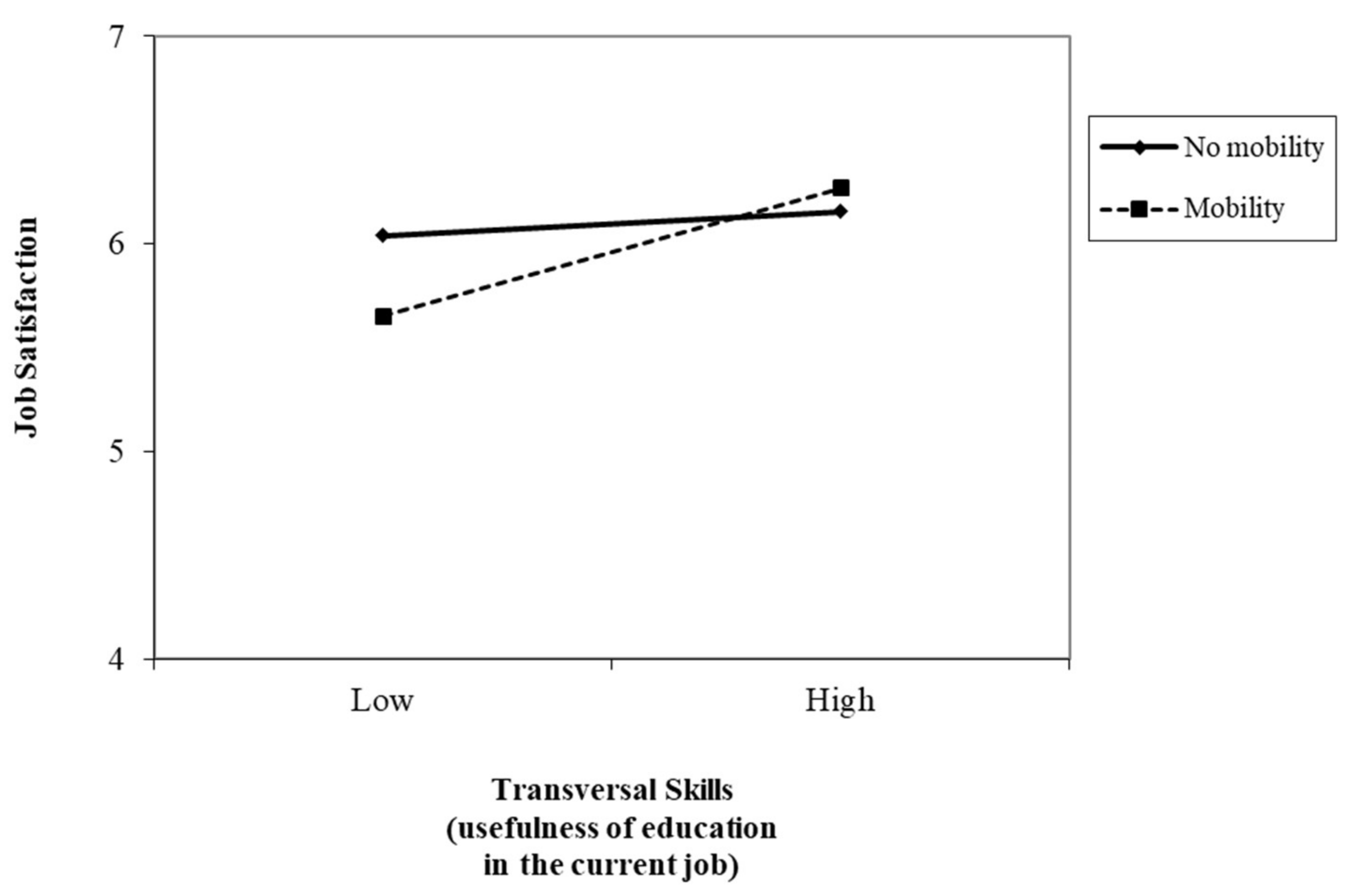 Ijerph 17 07145 g005 Ijerph 17 07145 g005
