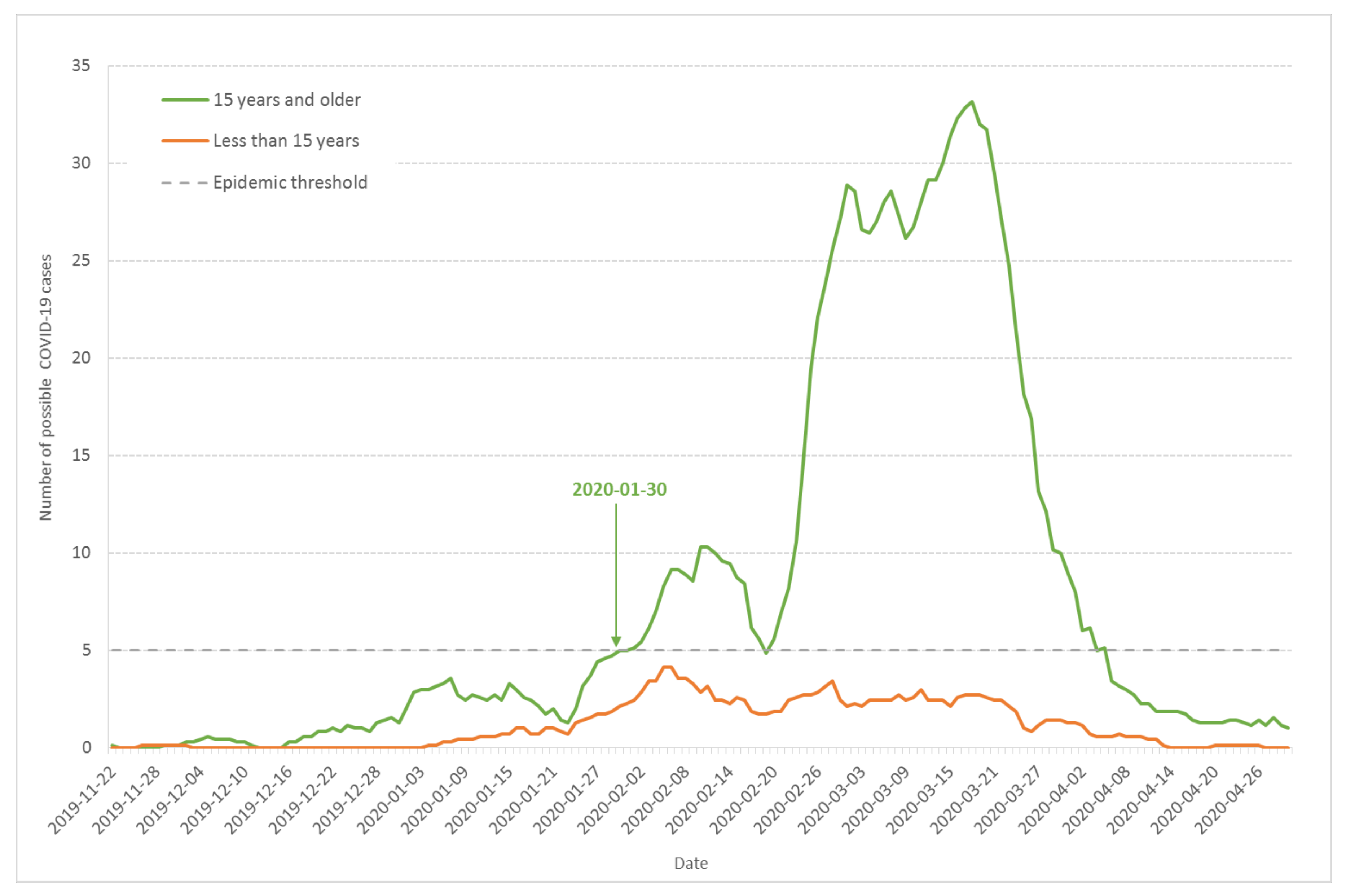 Ijerph 17 07175 g004 Ijerph 17 07175 g004
