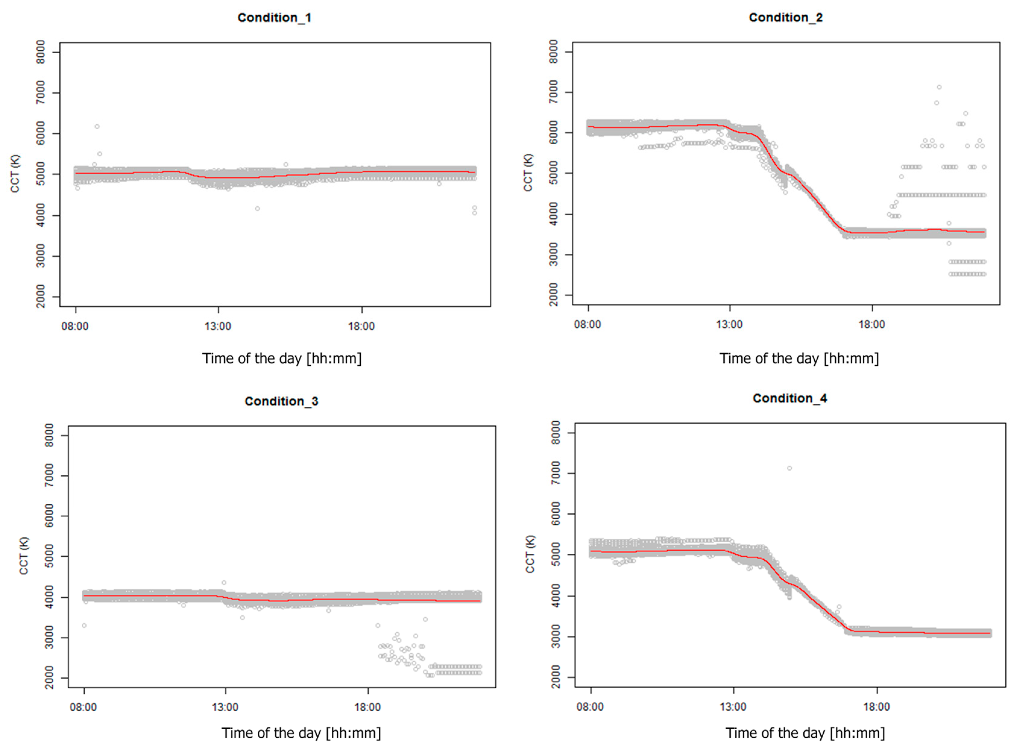 Ijerph 17 07217 g009