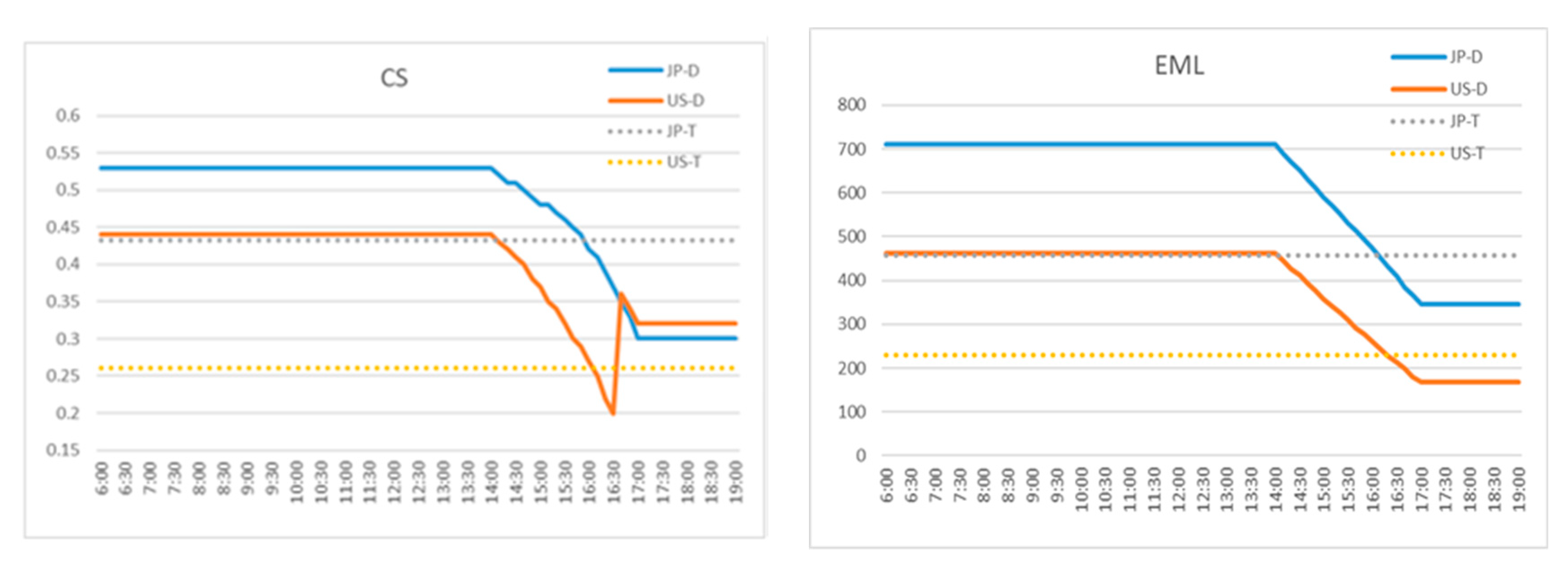 Ijerph 17 07217 g011