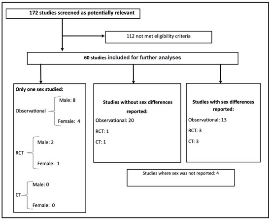 Ijerph Free Full Text Sex Differences In Exercise Induced