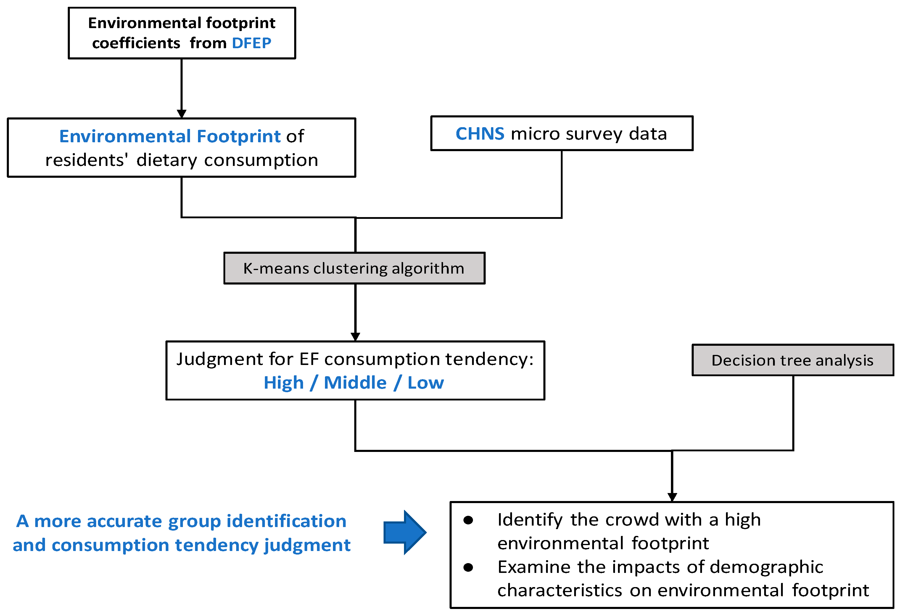 Ijerph 17 07349 g001