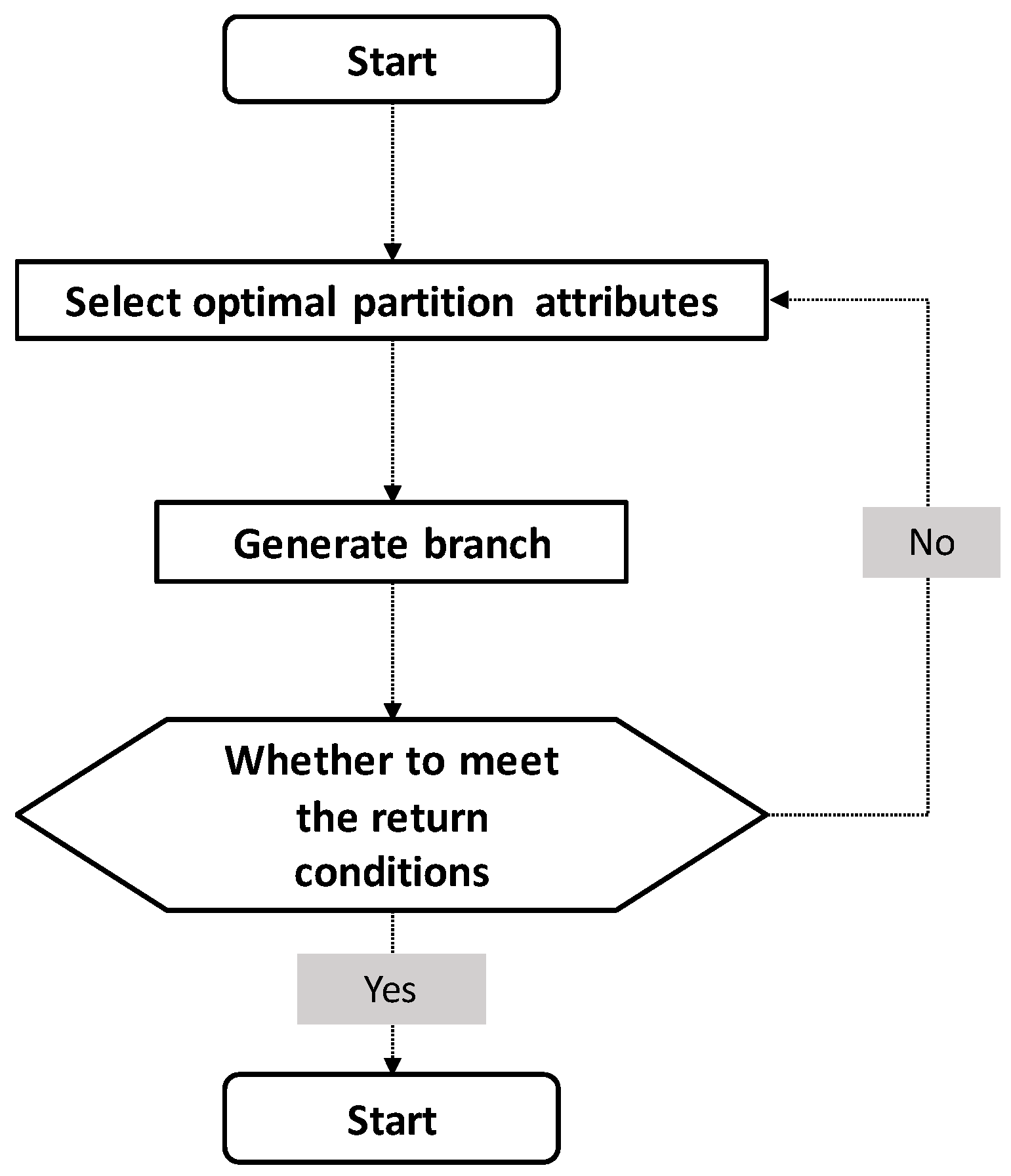 Ijerph 17 07349 g003