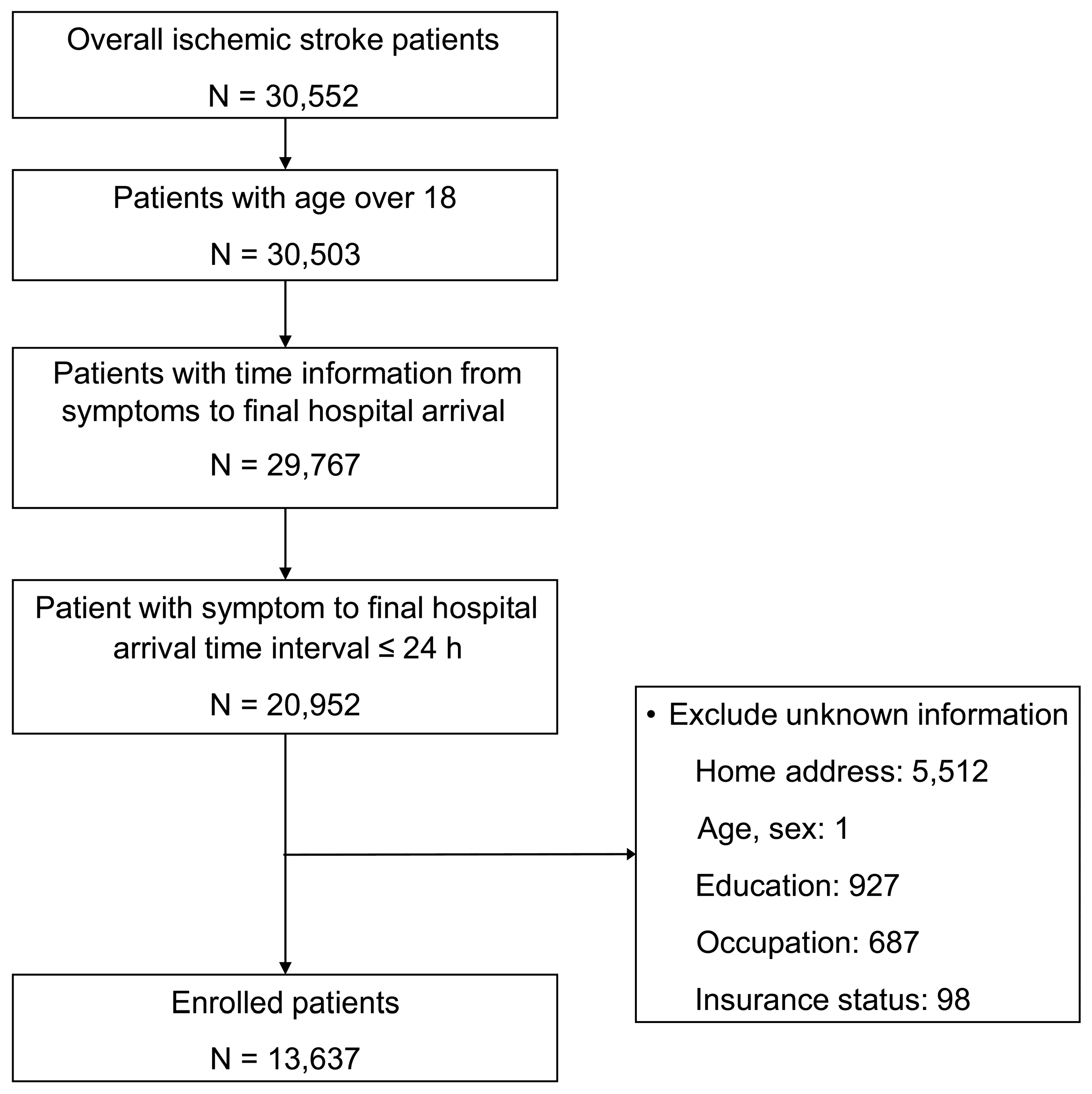 Ijerph 17 07392 g001 Ijerph 17 07392 g001