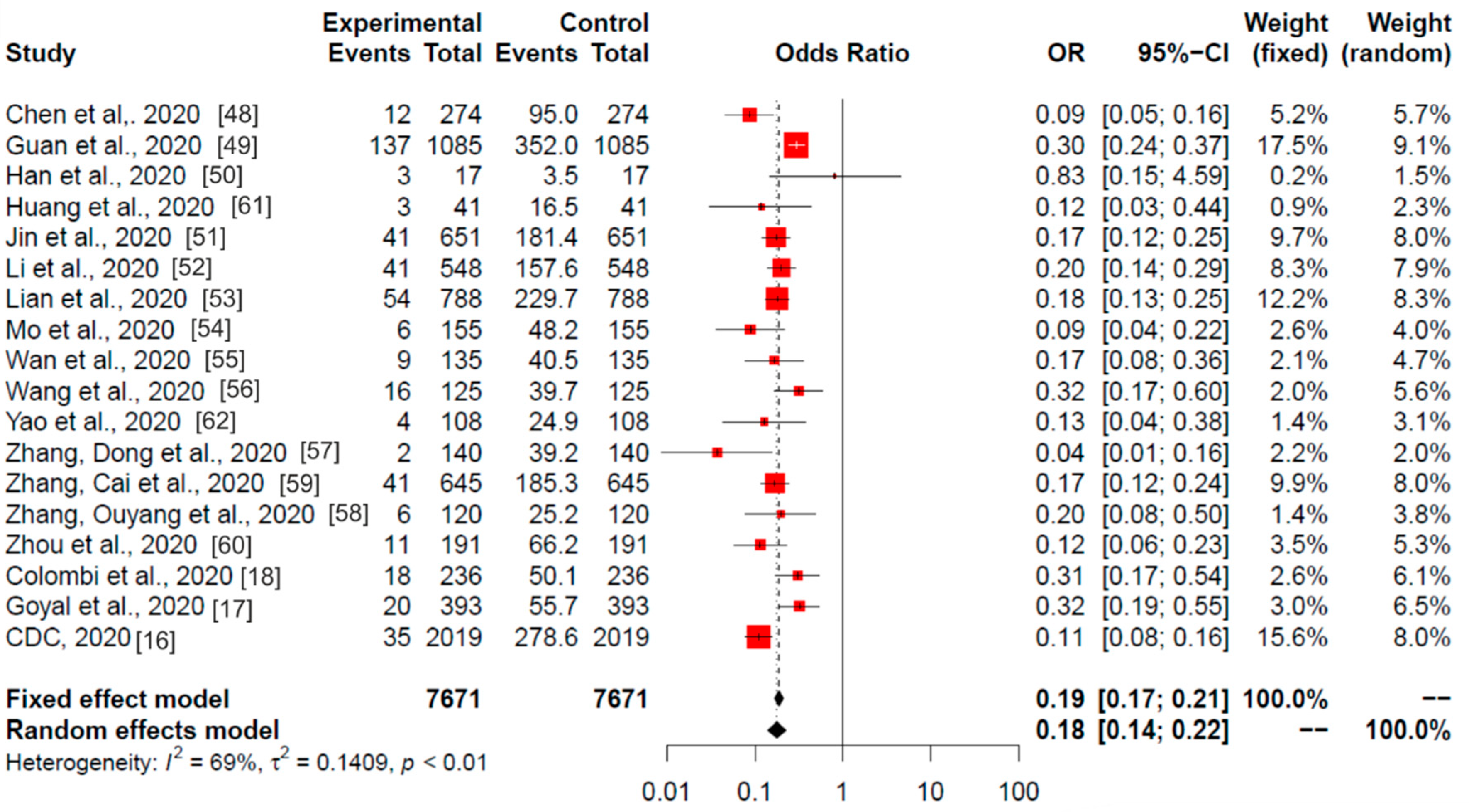 Ijerph 17 07394 g003