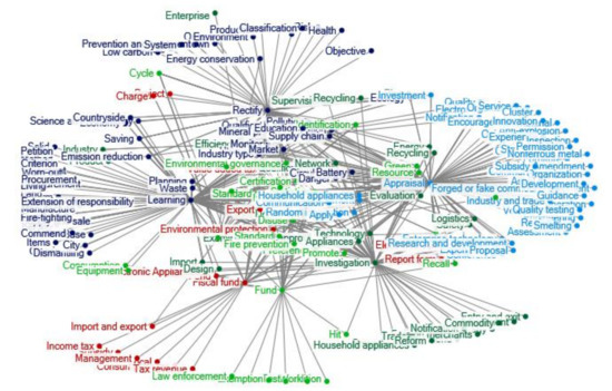 Ijerph Free Full Text Towards Holistic Governance Of China S E Waste Recycling Evolution Of Networked Policies Html