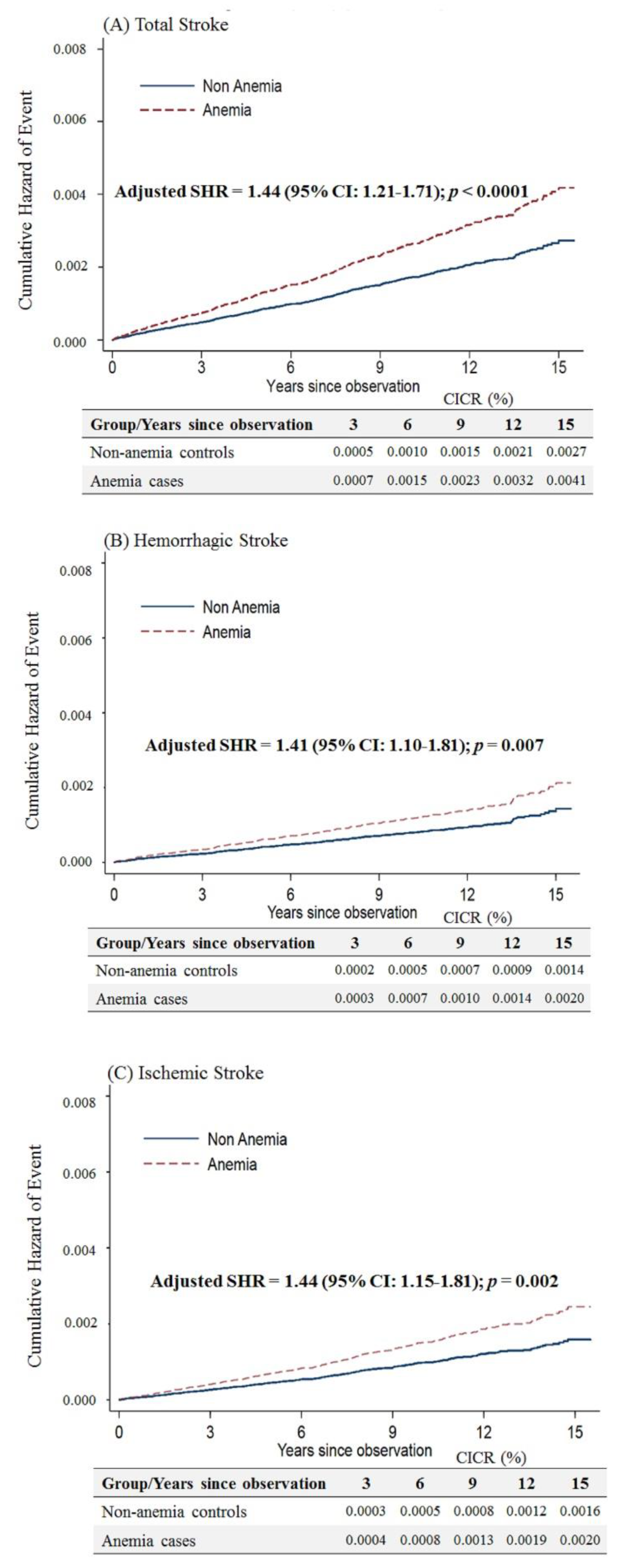 Ijerph 17 07440 g004 Ijerph 17 07440 g004