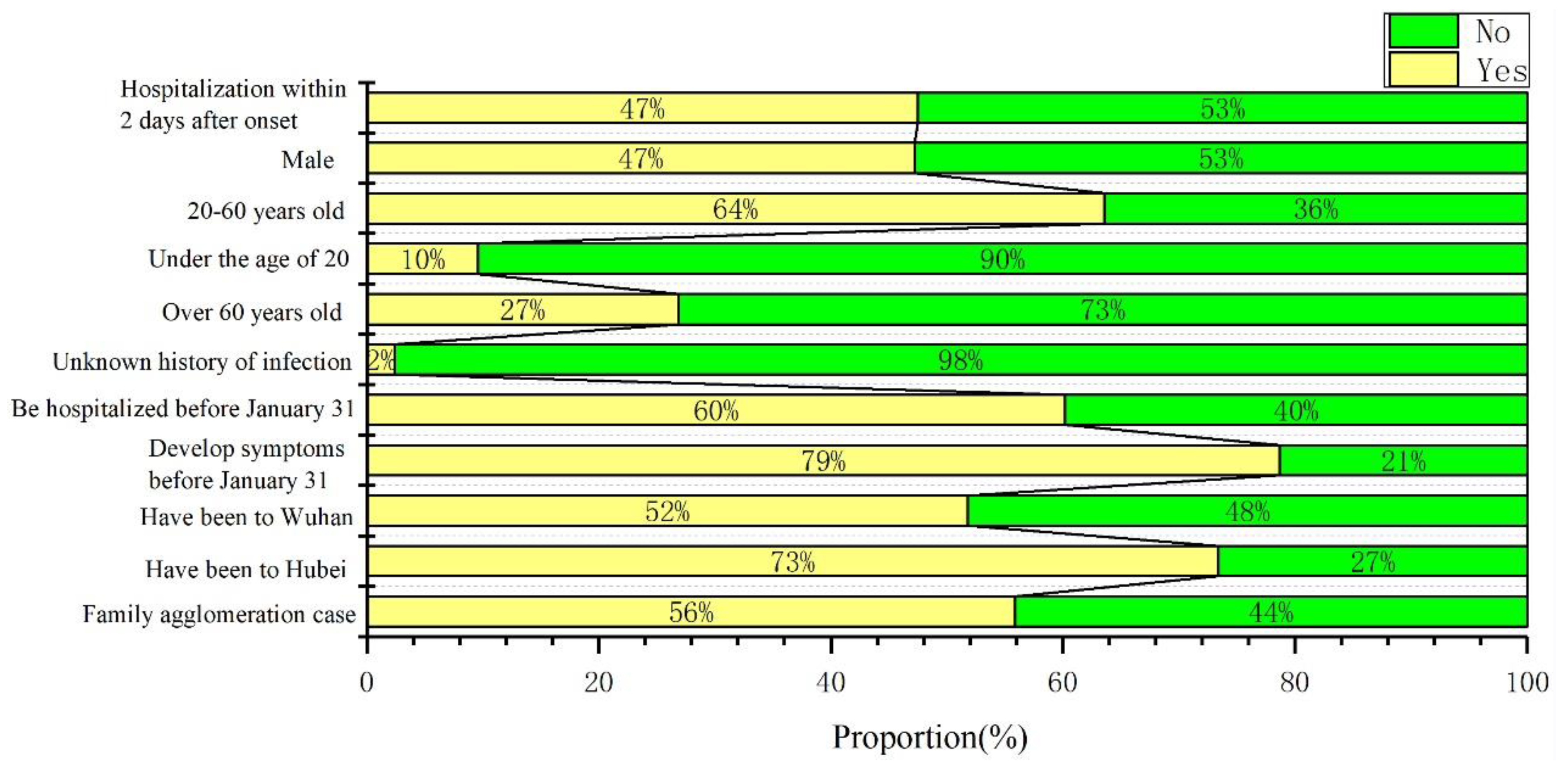 Ijerph 17 07450 g002