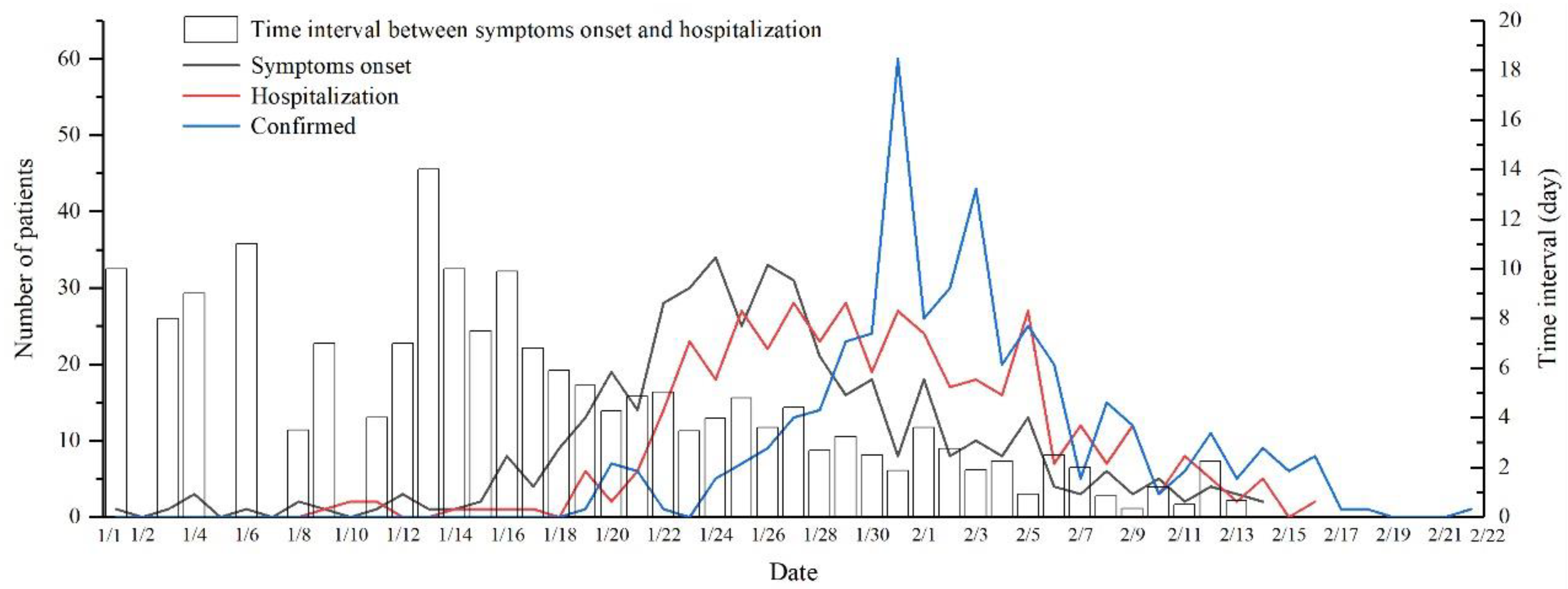 Ijerph 17 07450 g003