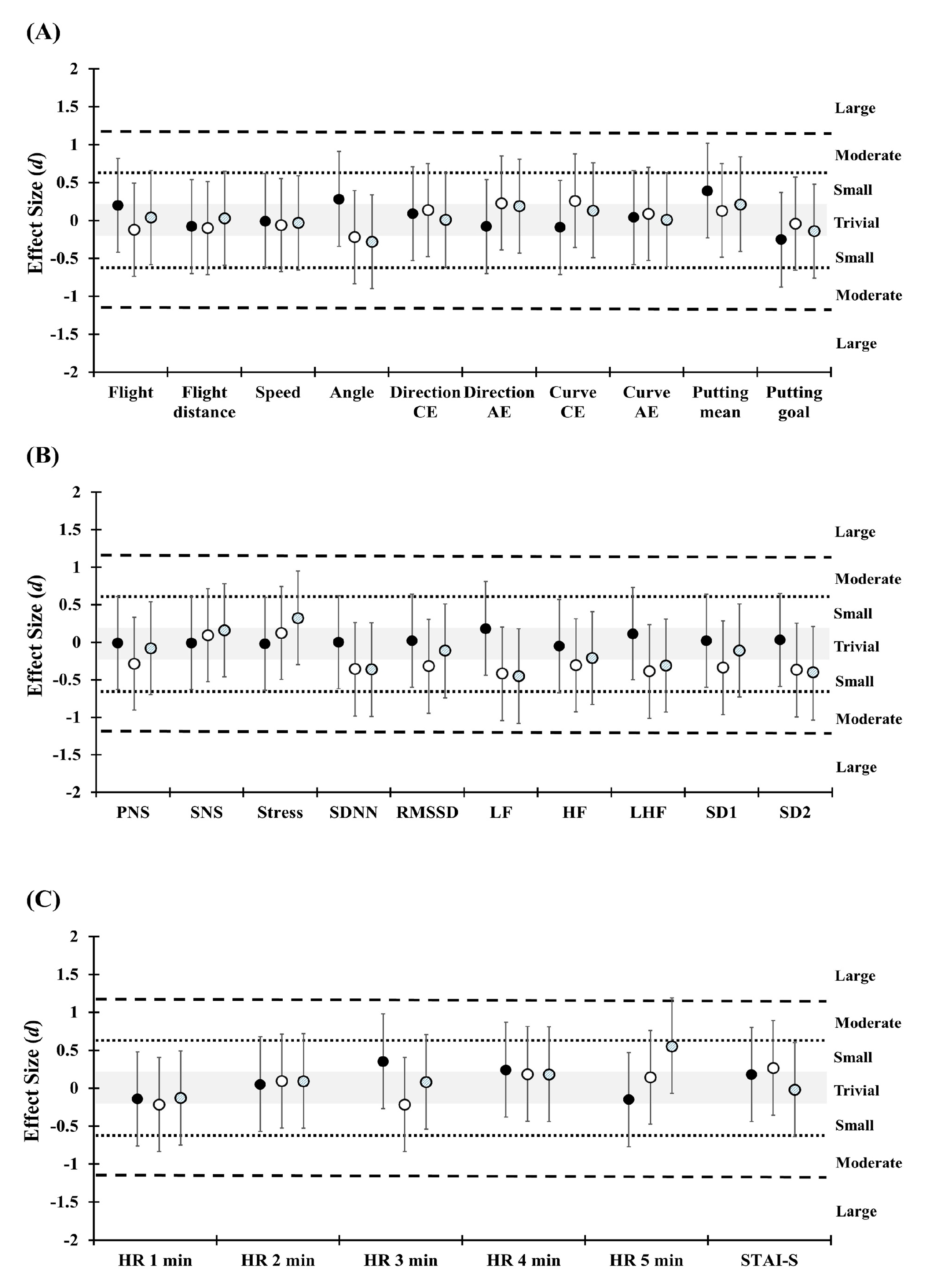 Ijerph 17 07478 g003 Ijerph 17 07478 g003
