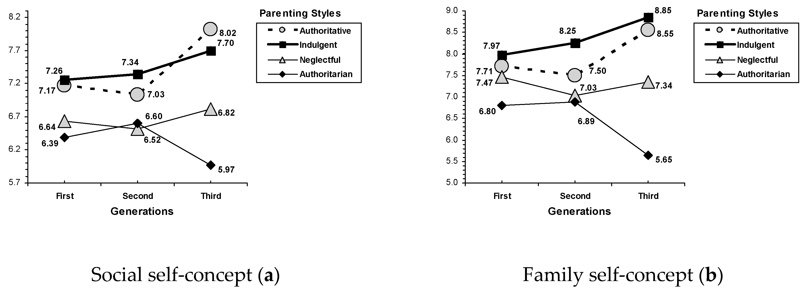 Ijerph 17 07487 g002a Ijerph 17 07487 g002a