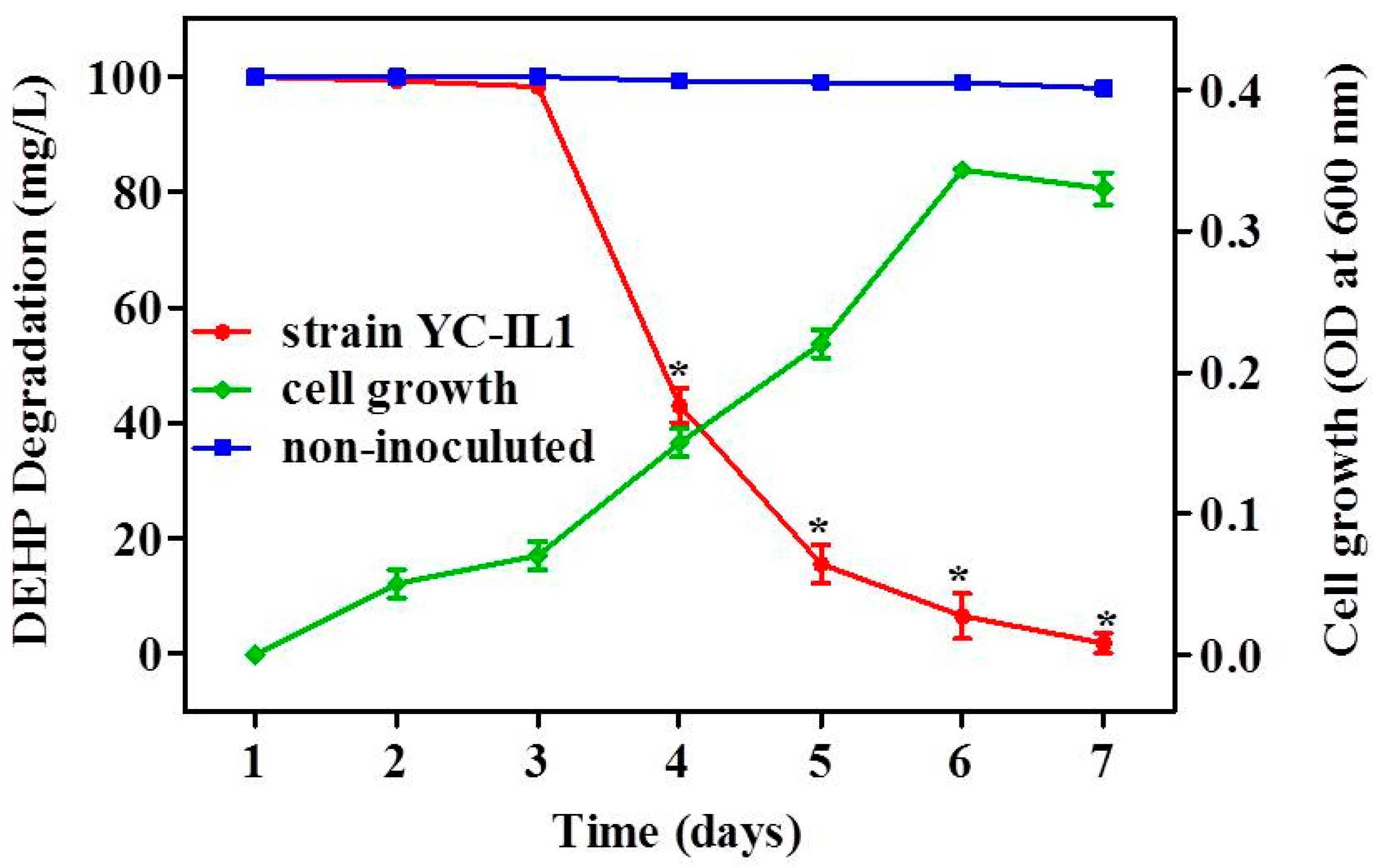 Ijerph 17 07501 g002 Ijerph 17 07501 g002